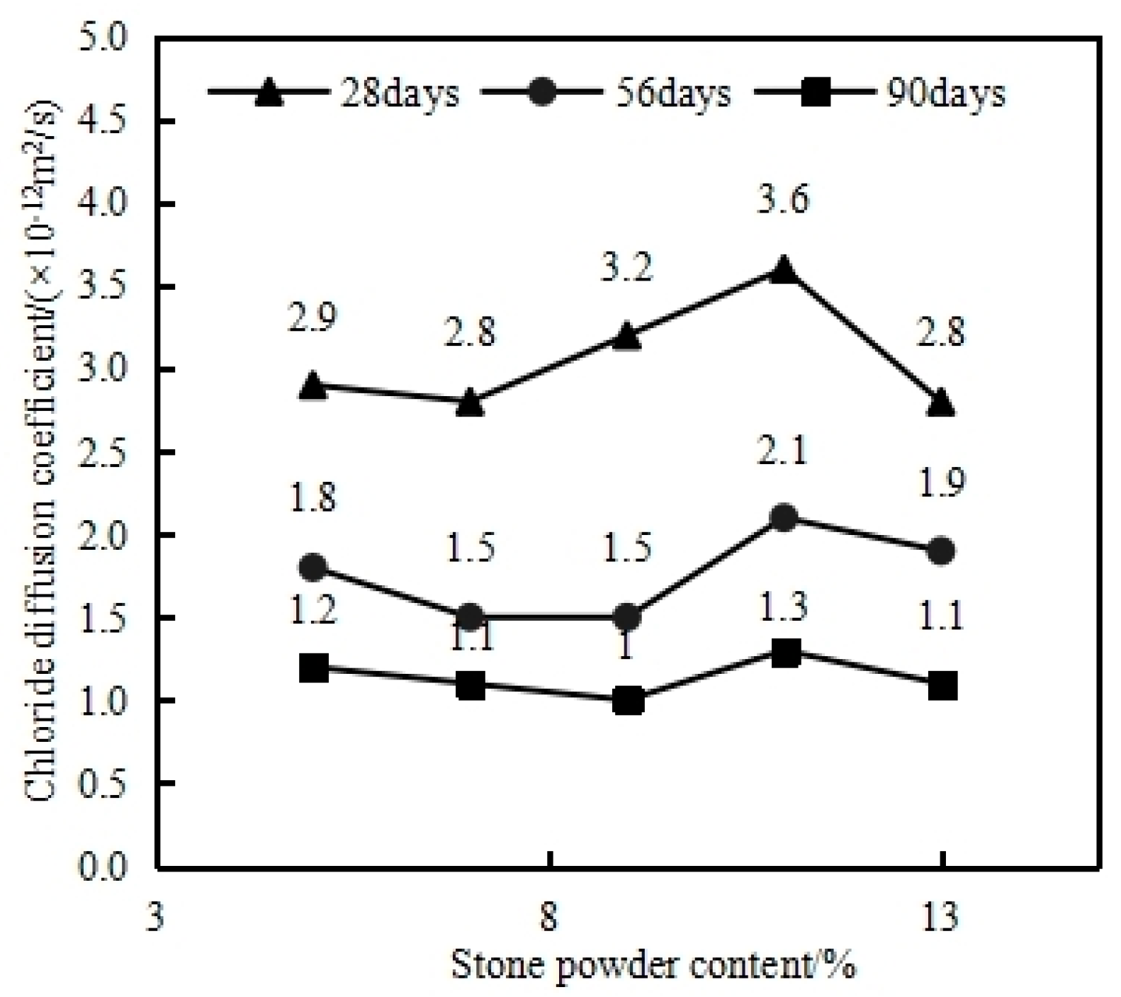 Materials 17 05003 g014