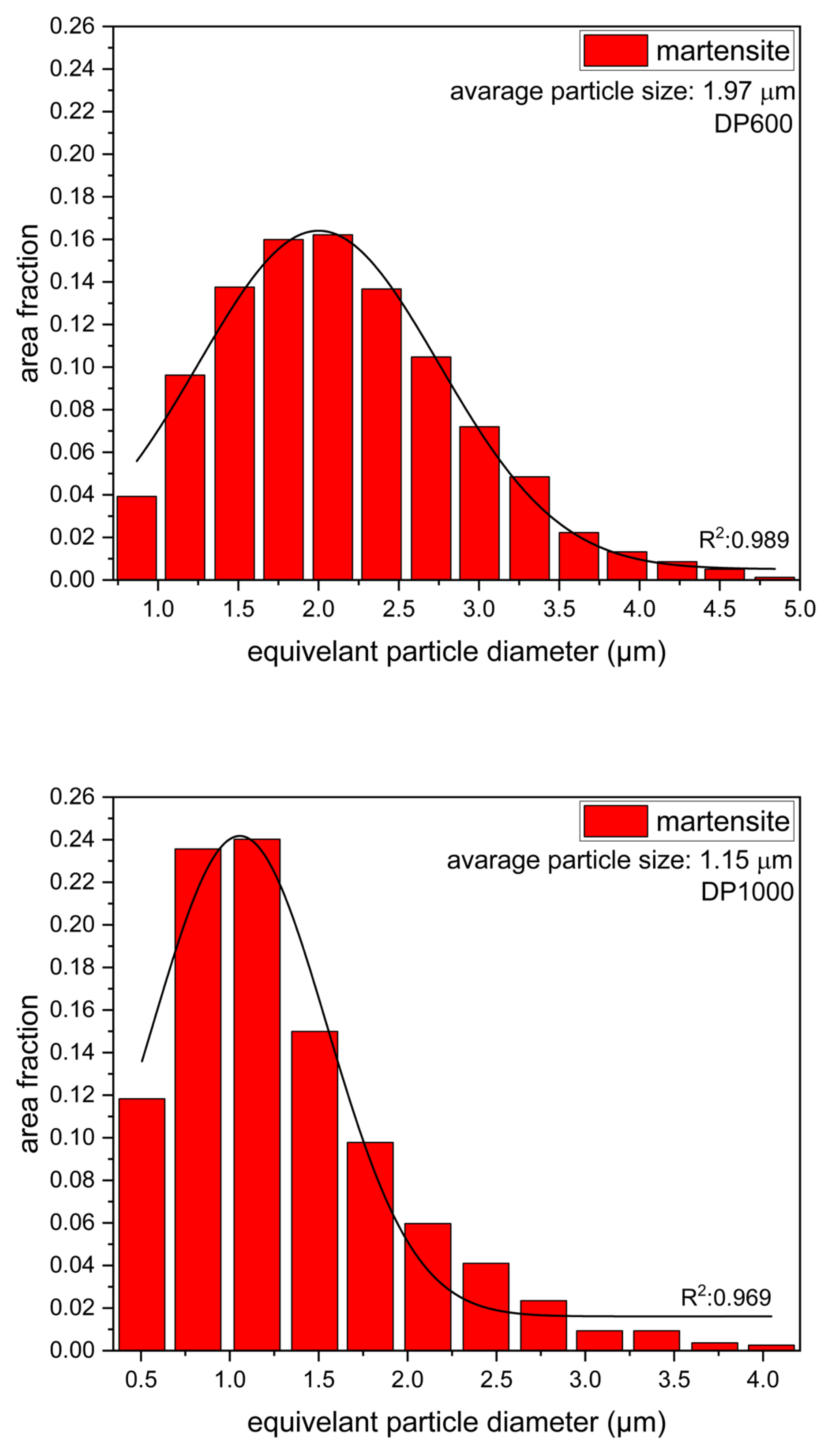 Materials 17 05004 g002