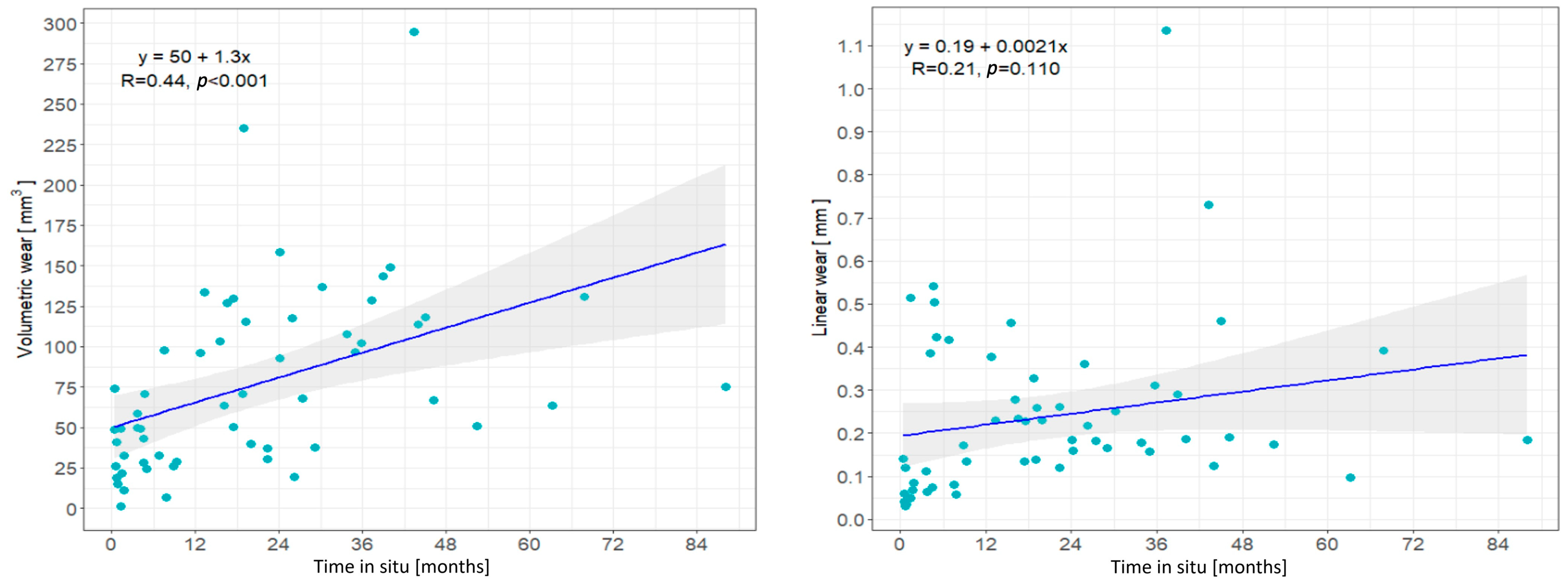 Materials 17 05007 g005