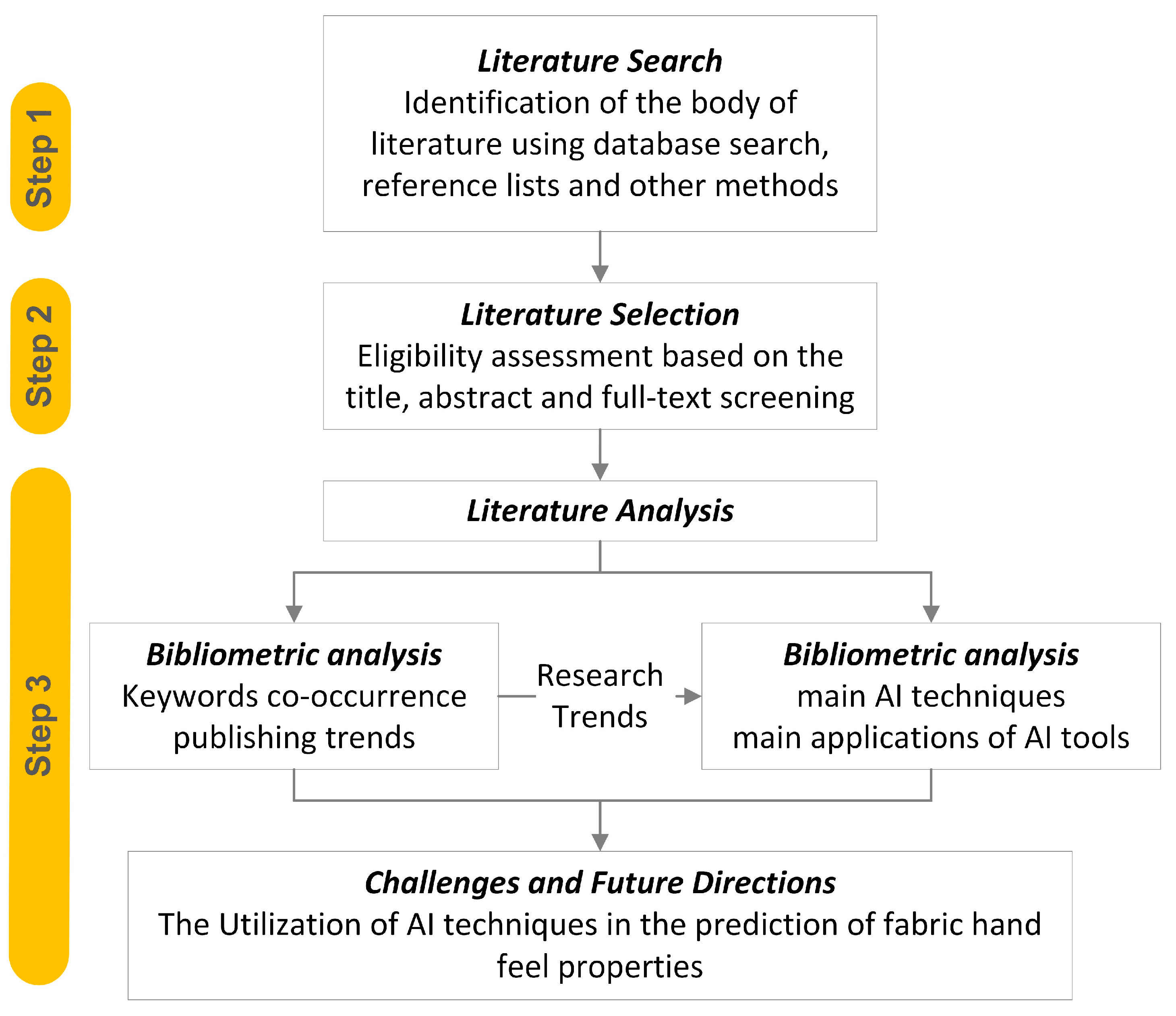 Materials 17 05009 g001
