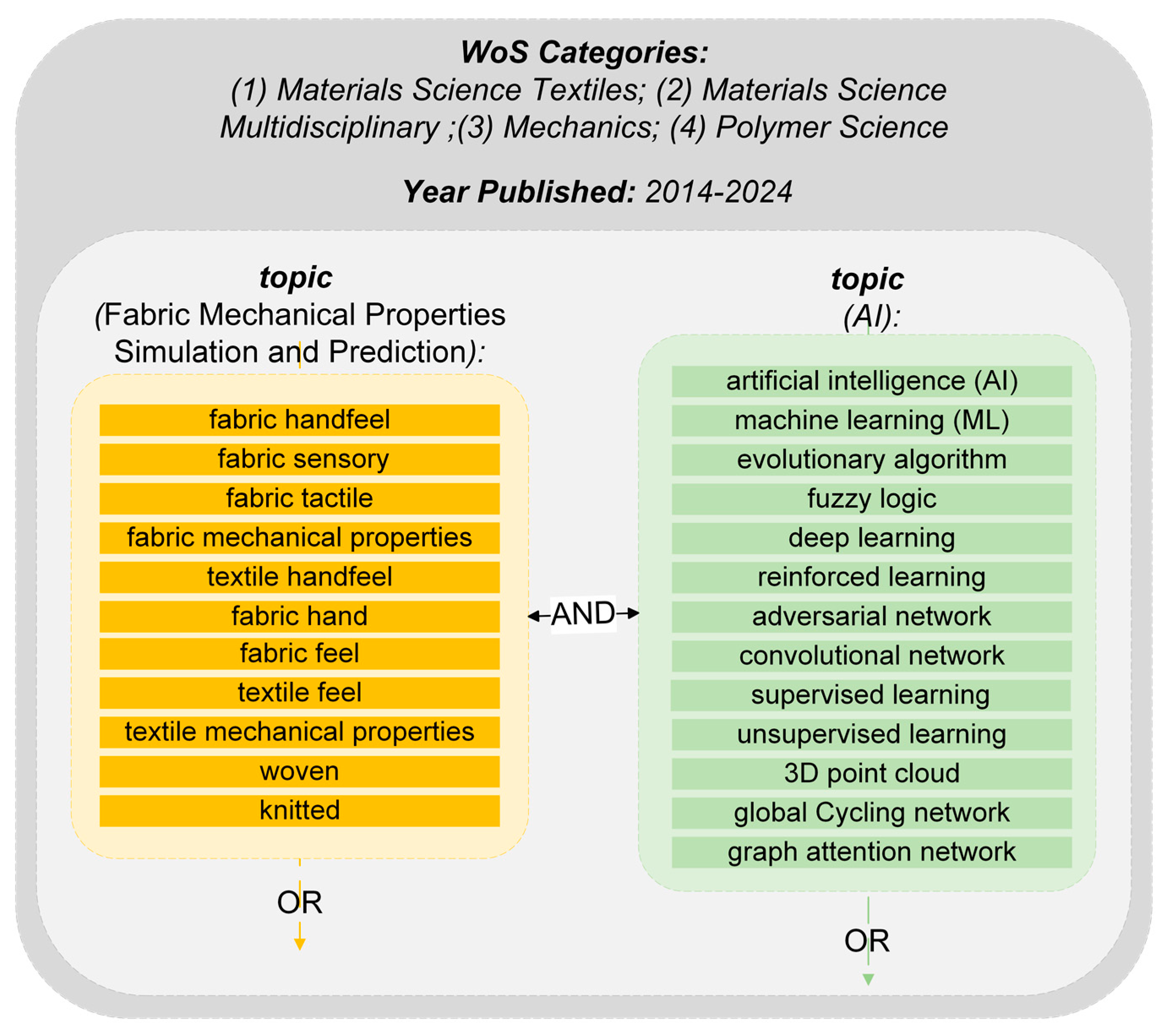 Materials 17 05009 g002