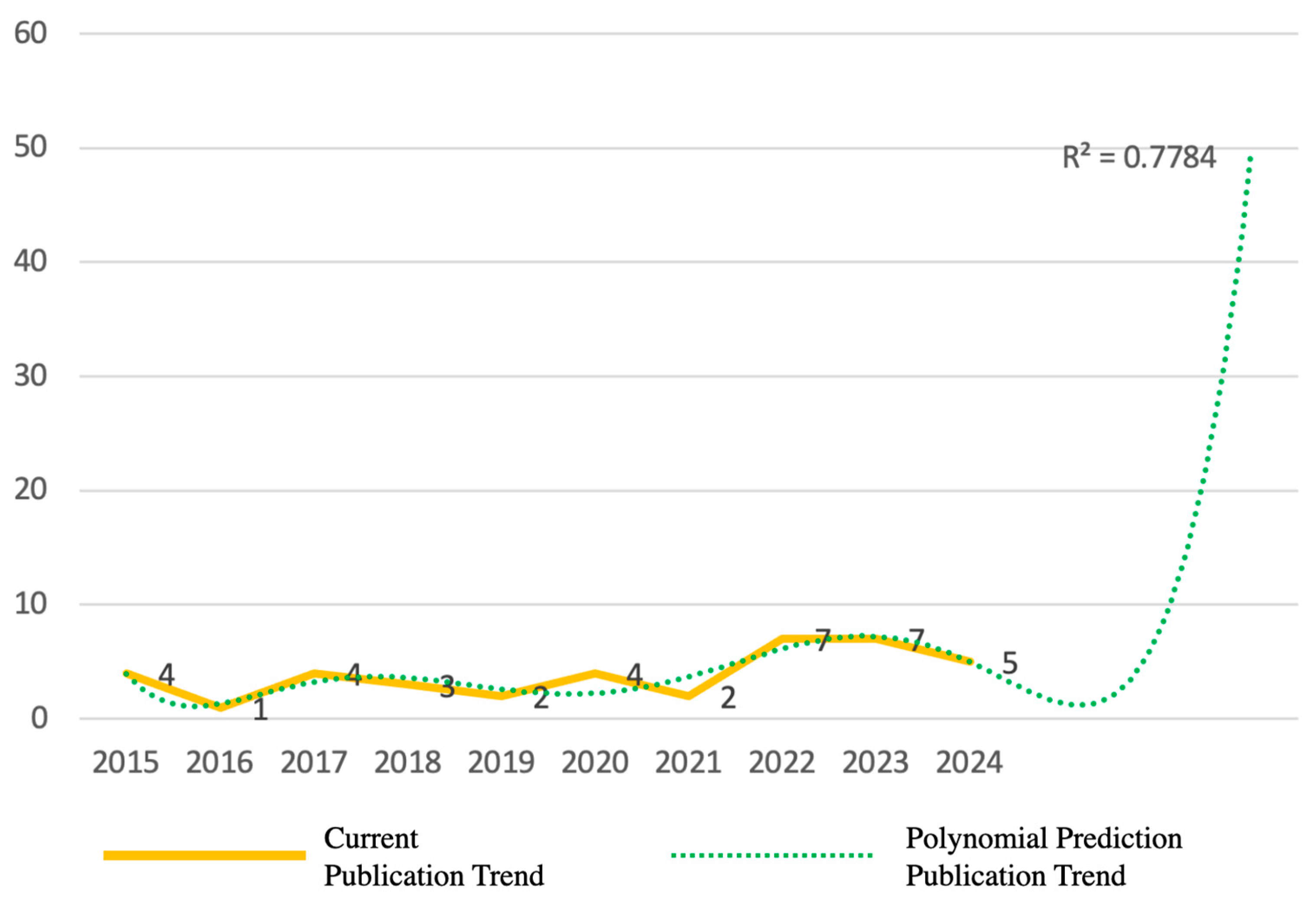 Materials 17 05009 g004