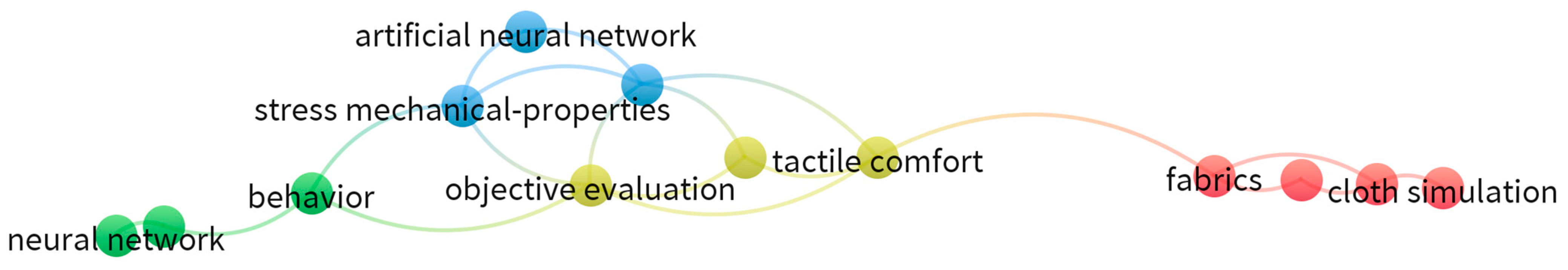 Materials 17 05009 g005