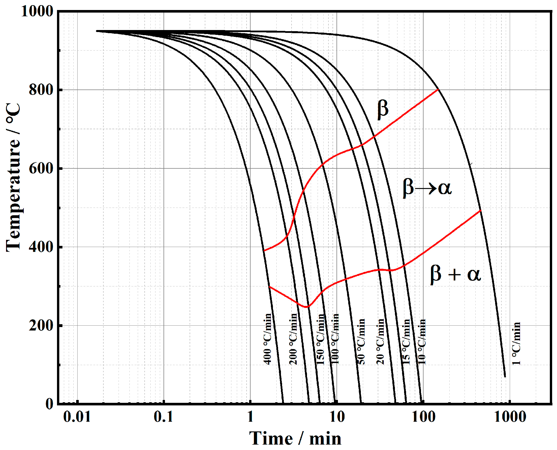 Materials 17 05010 g003