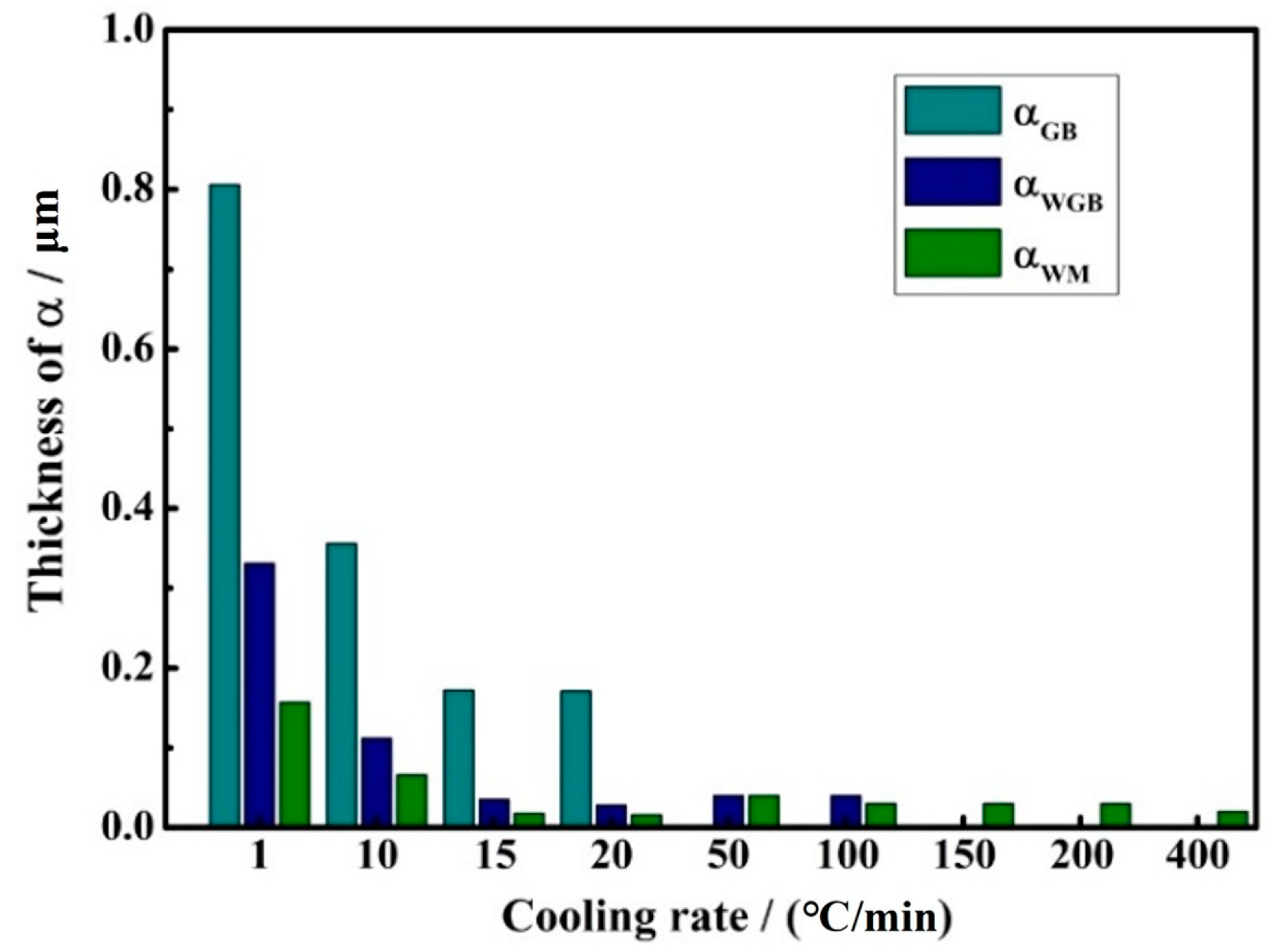 Materials 17 05010 g007