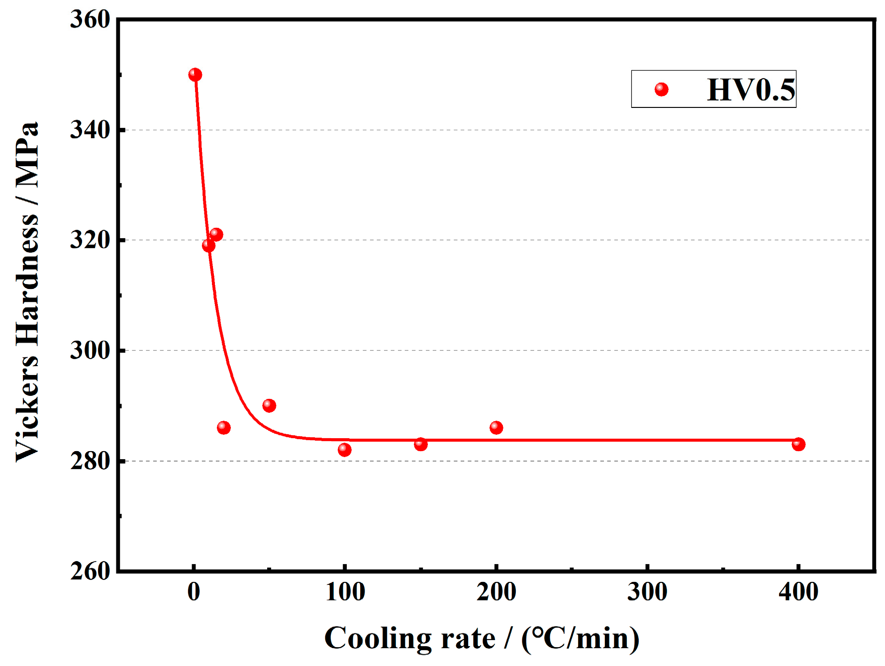 Materials 17 05010 g008