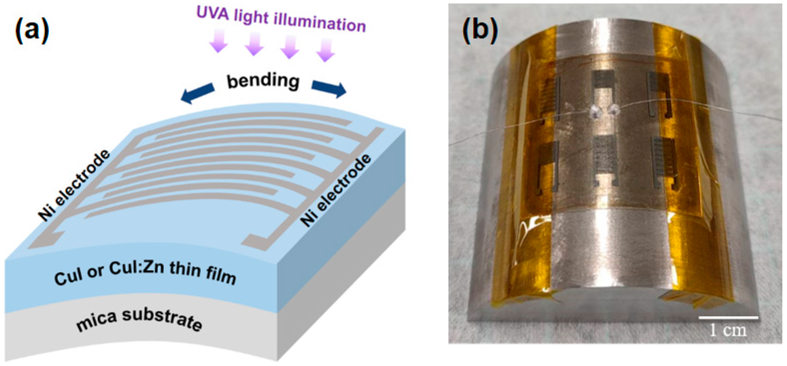 Materials 17 05011 g001