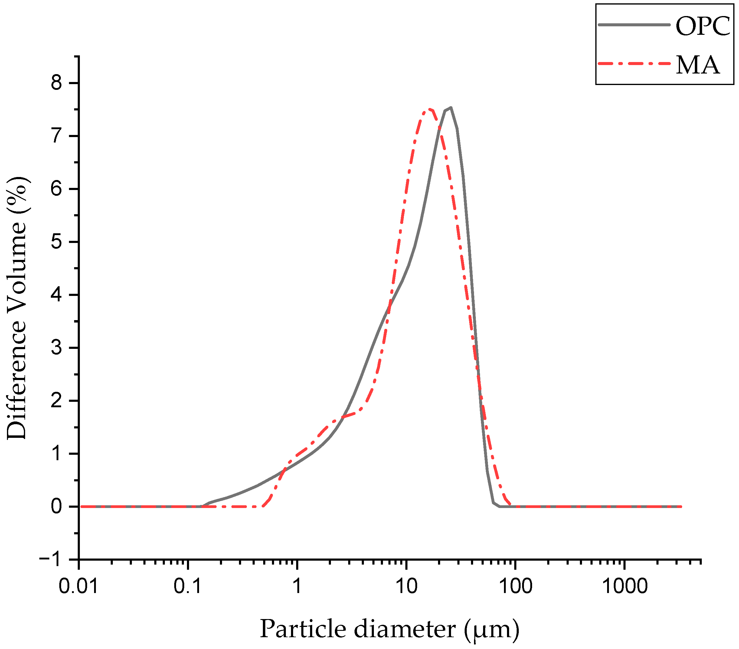 Materials 17 05012 g002