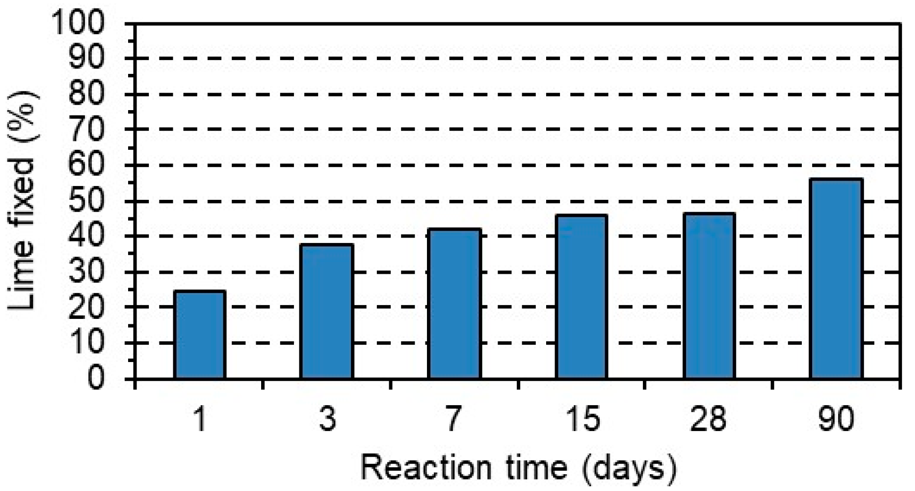 Materials 17 05012 g003