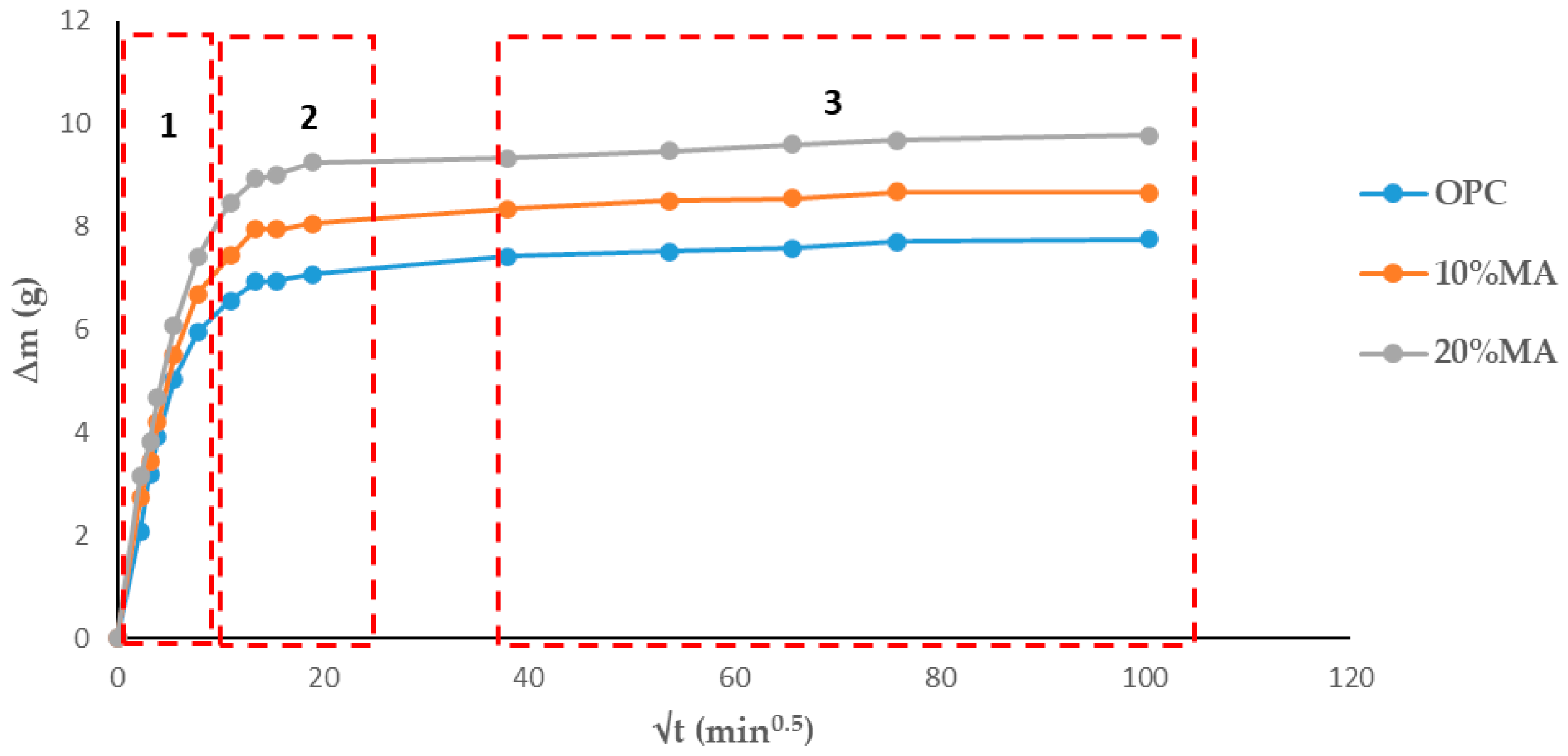 Materials 17 05012 g007