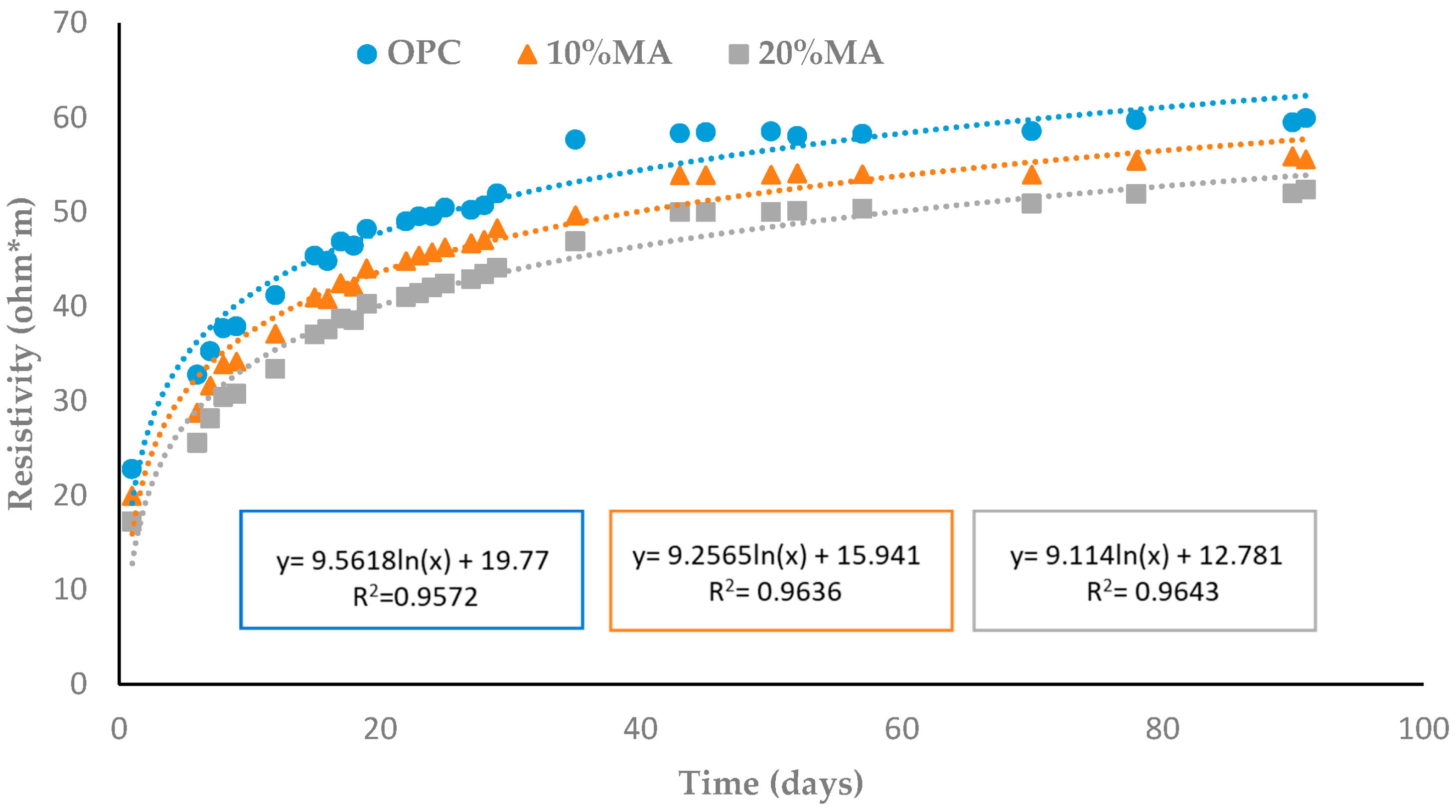 Materials 17 05012 g009