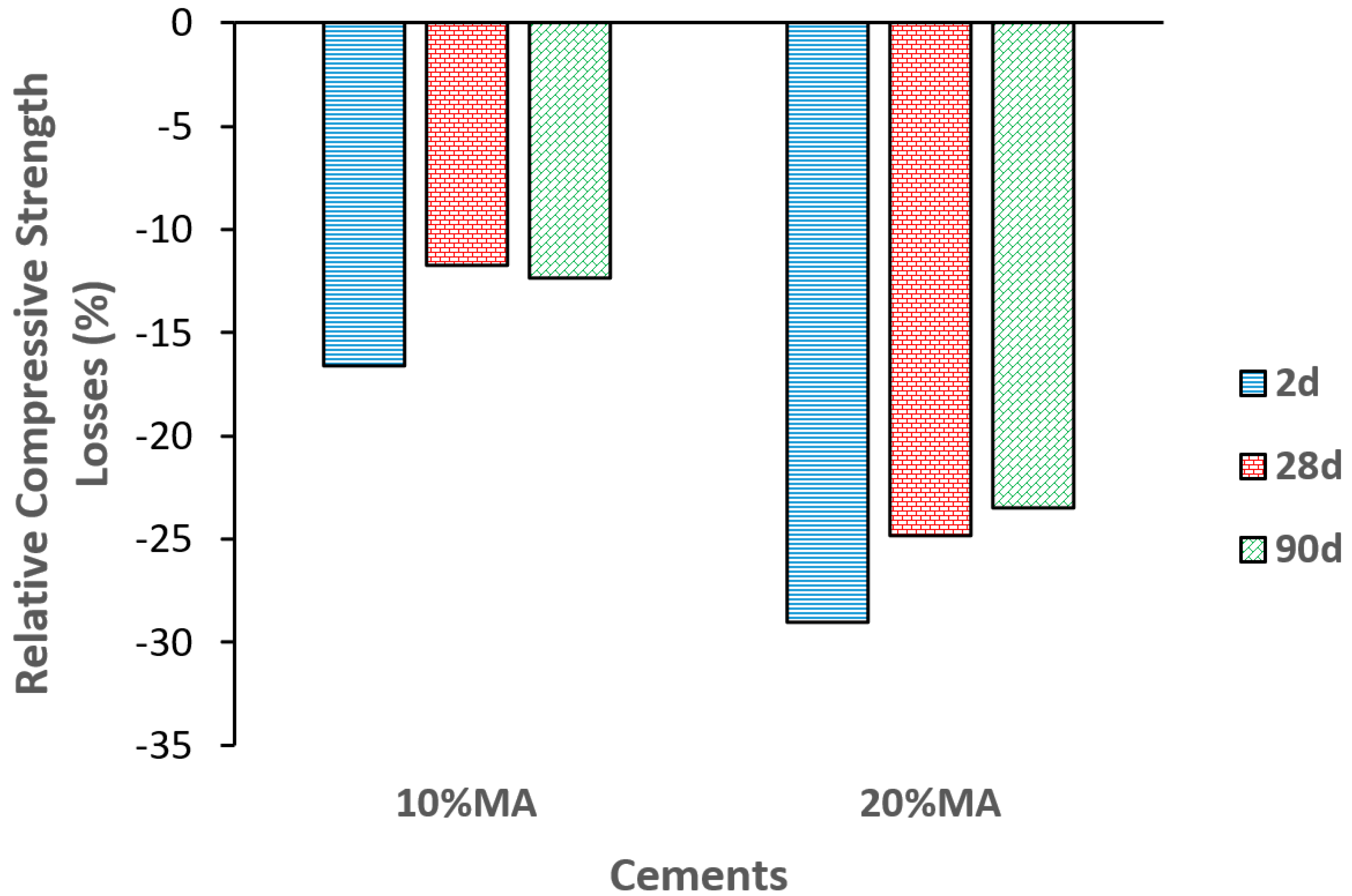 Materials 17 05012 g010