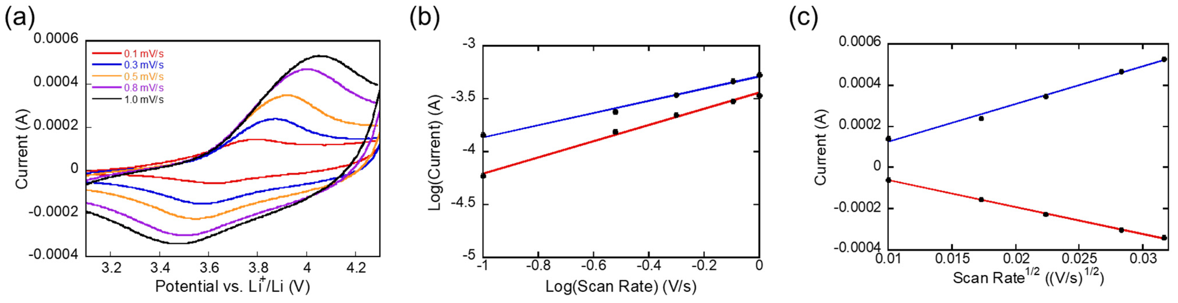 Materials 17 05014 g003
