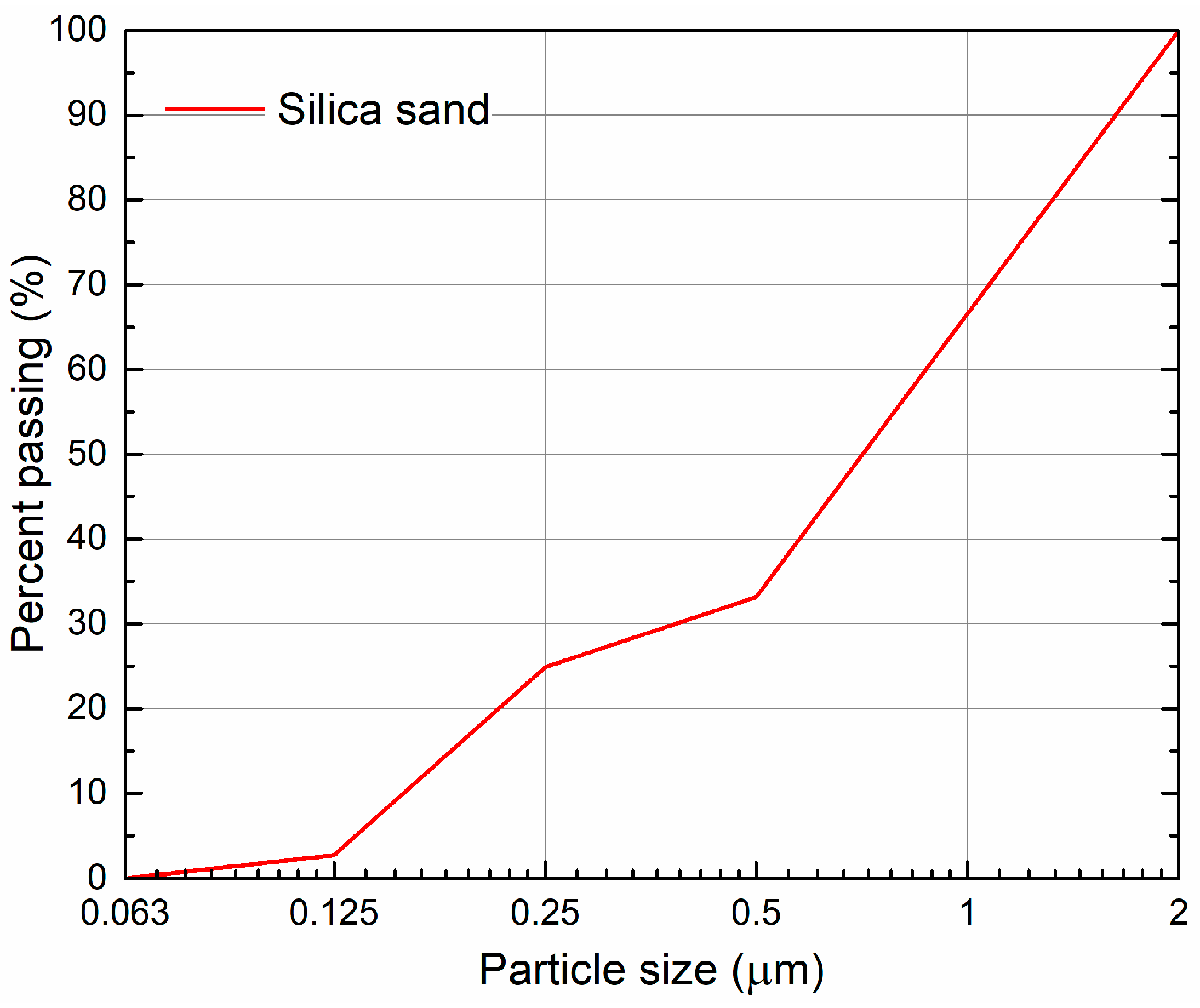 Materials 17 05022 g002