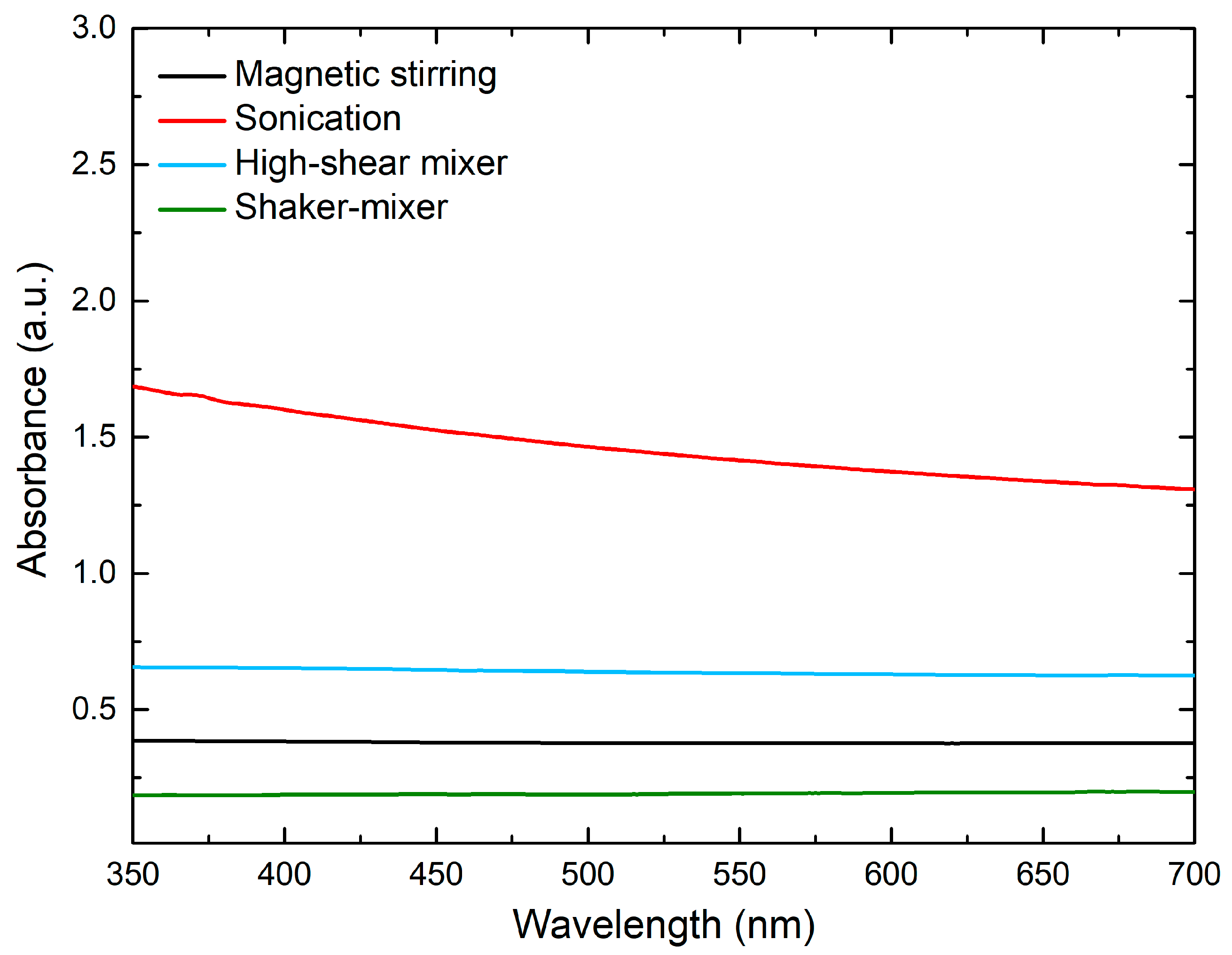 Materials 17 05022 g003