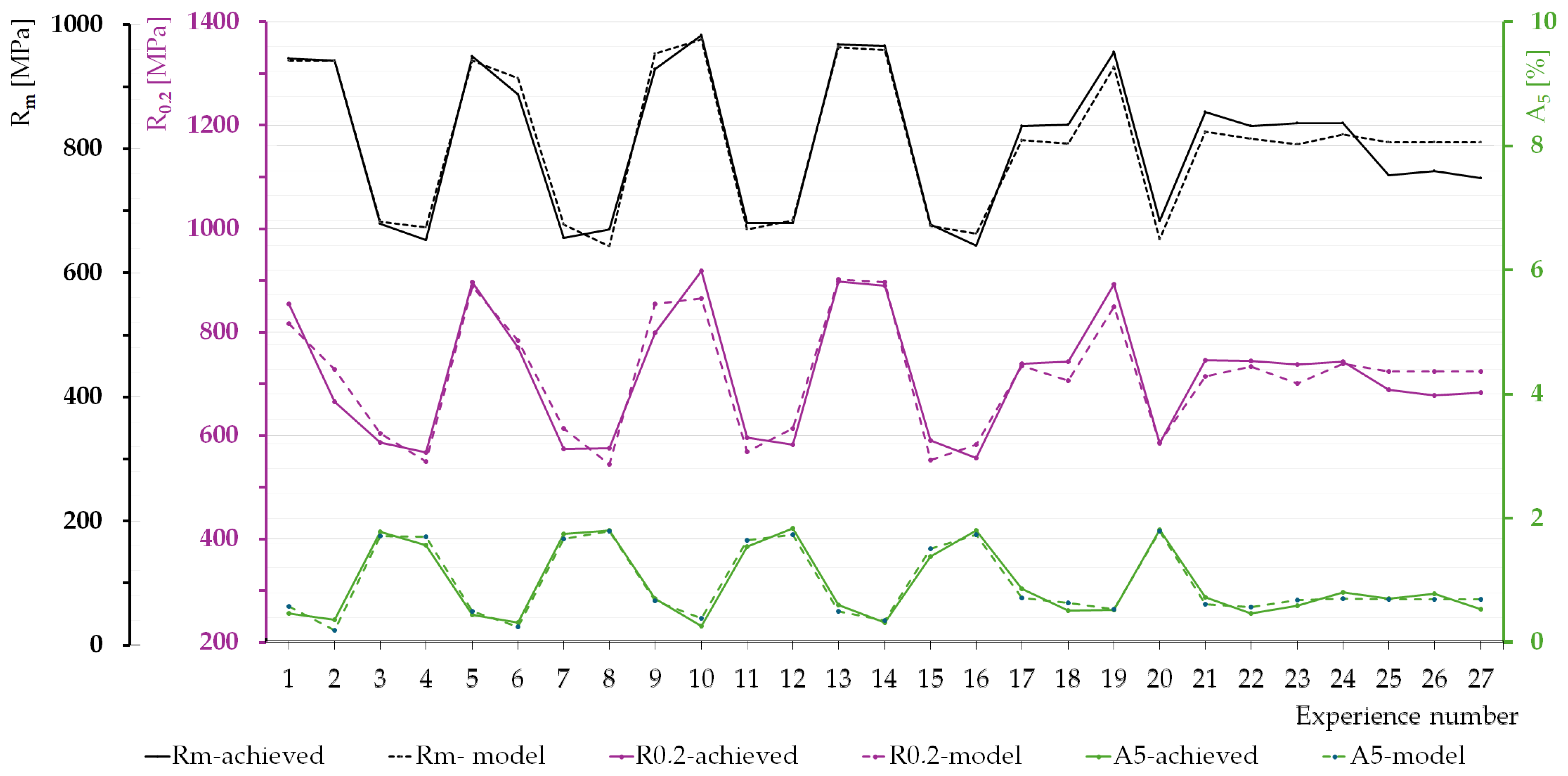 Materials 17 05024 g014