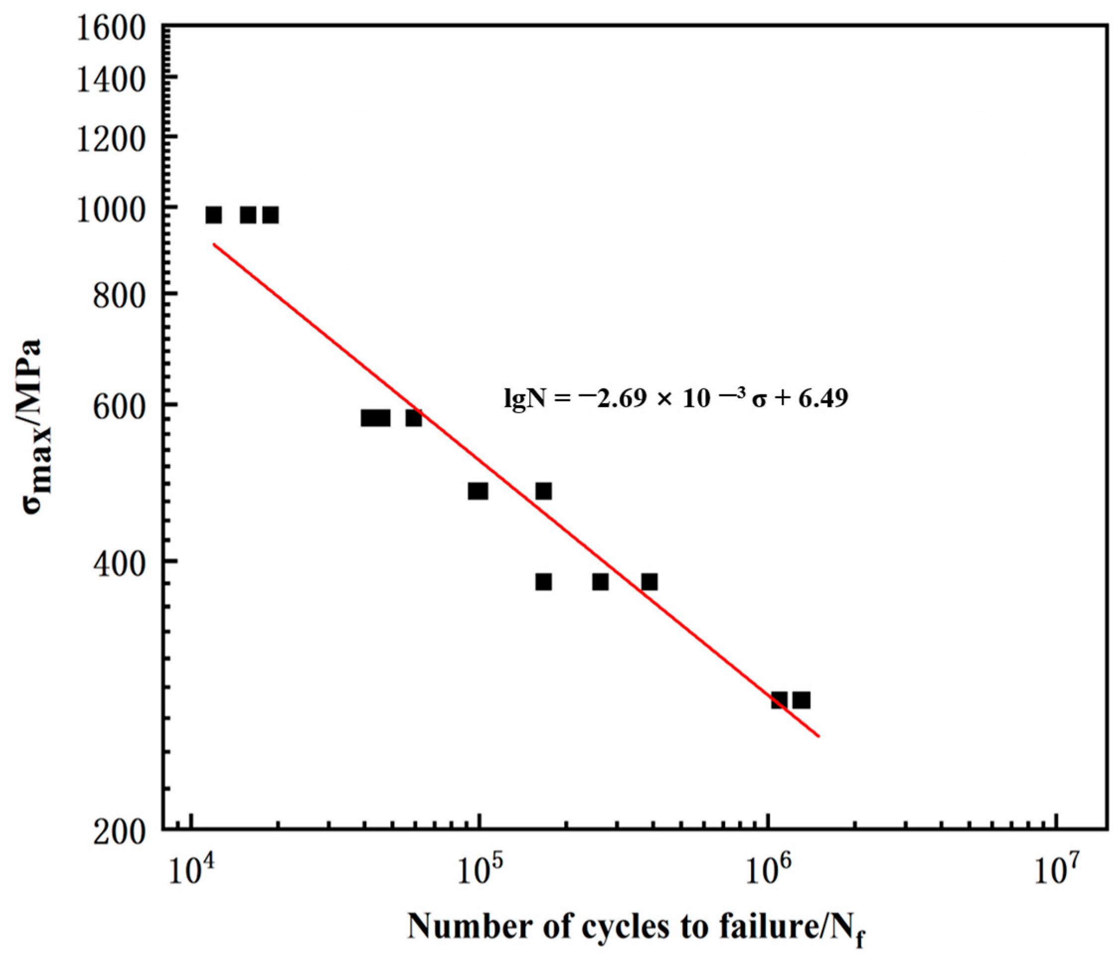 Materials 17 05025 g006