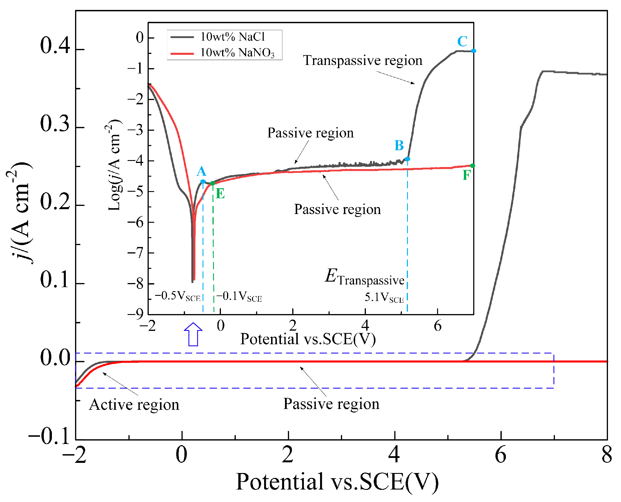 Materials 17 05026 g003