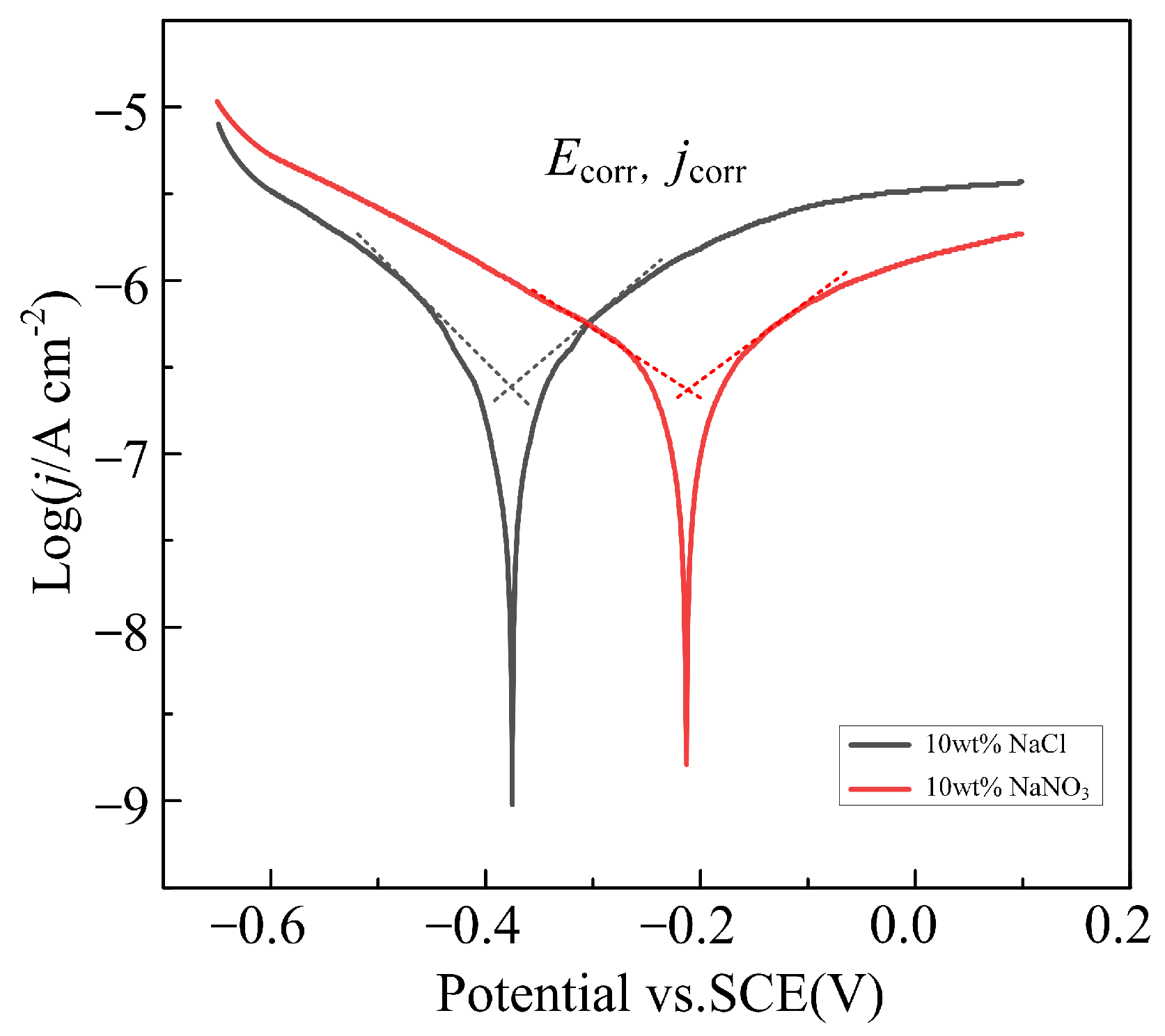 Materials 17 05026 g005