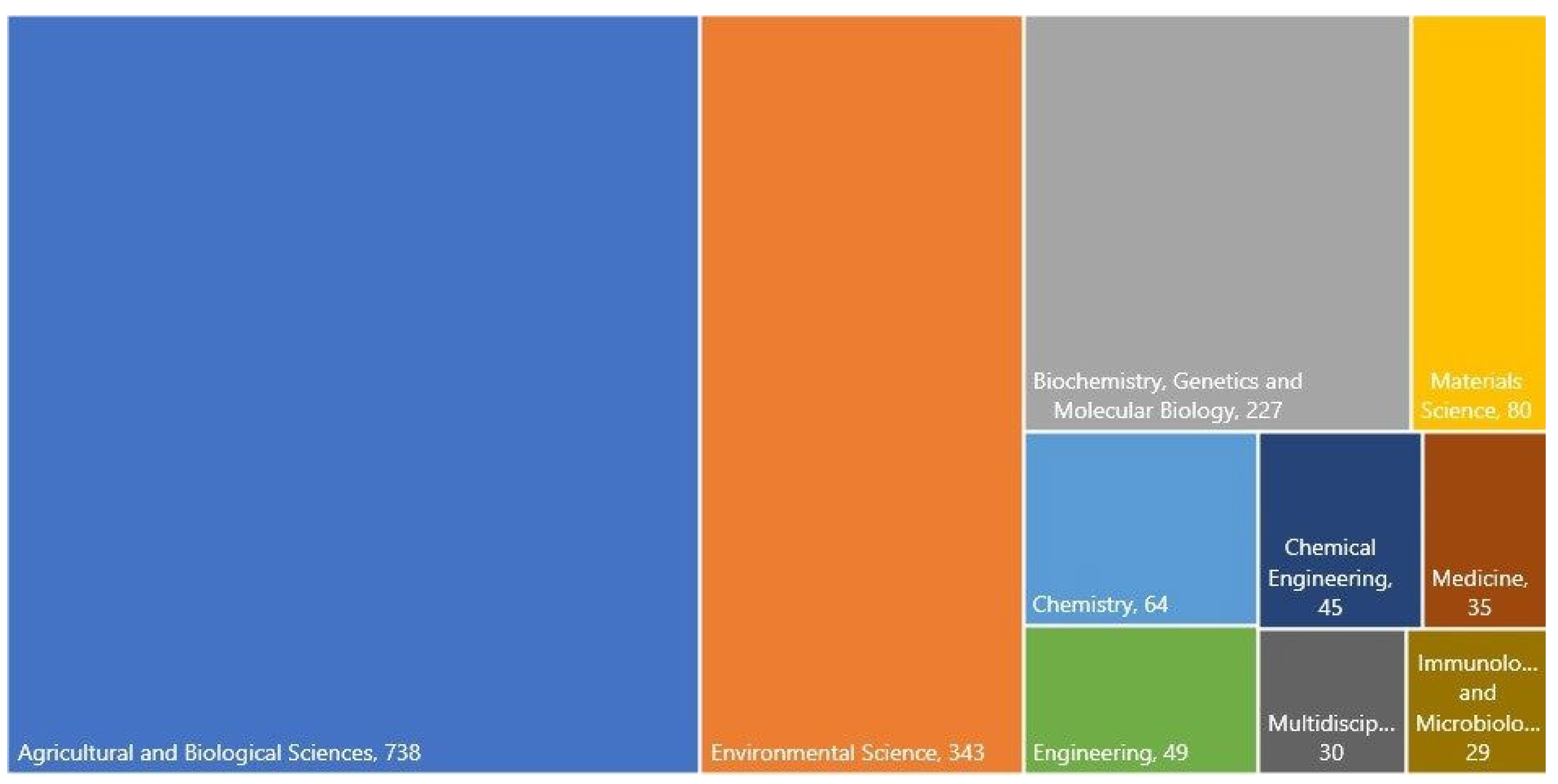 Materials 17 05027 g002 Materials 17 05027 g002