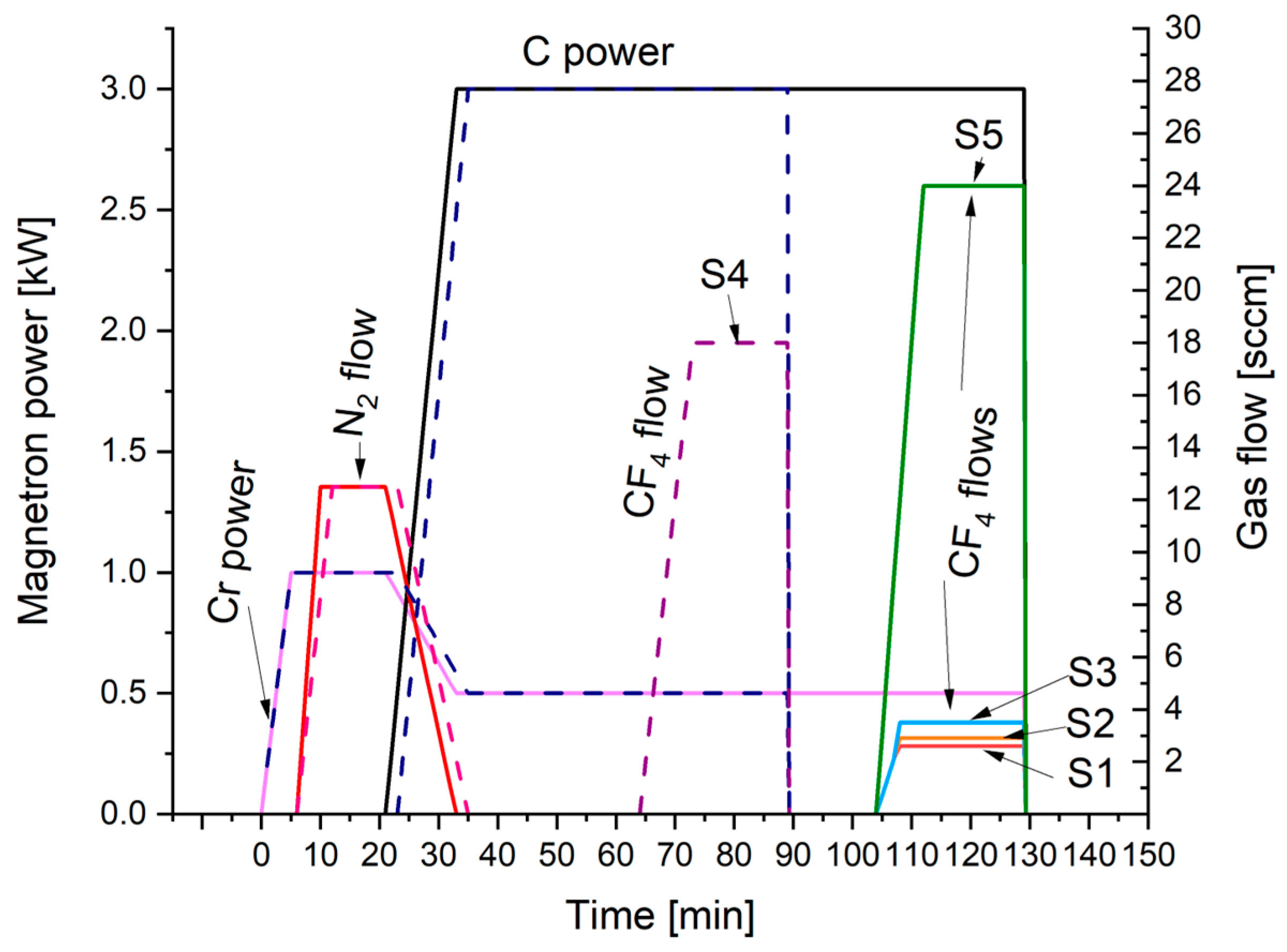 Materials 17 05034 g001