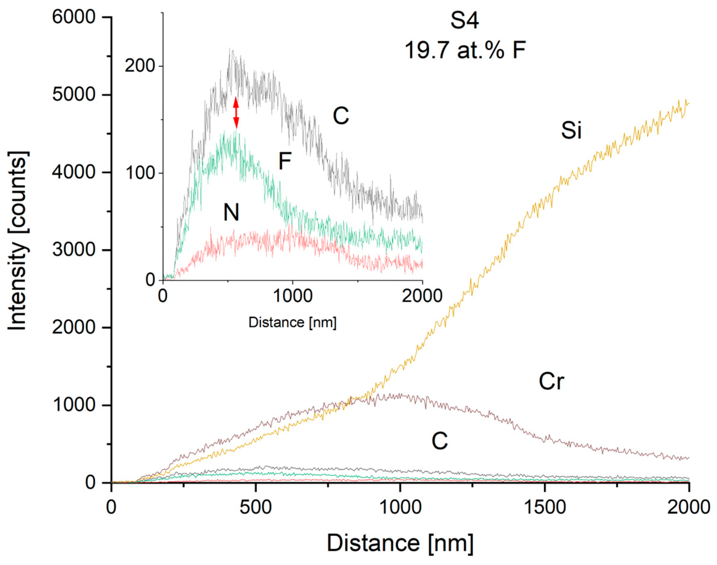 Materials 17 05034 g005