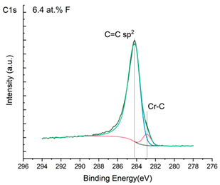 Materials 17 05034 i003