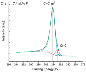 Materials 17 05034 i006