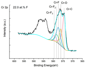 Materials 17 05034 i013