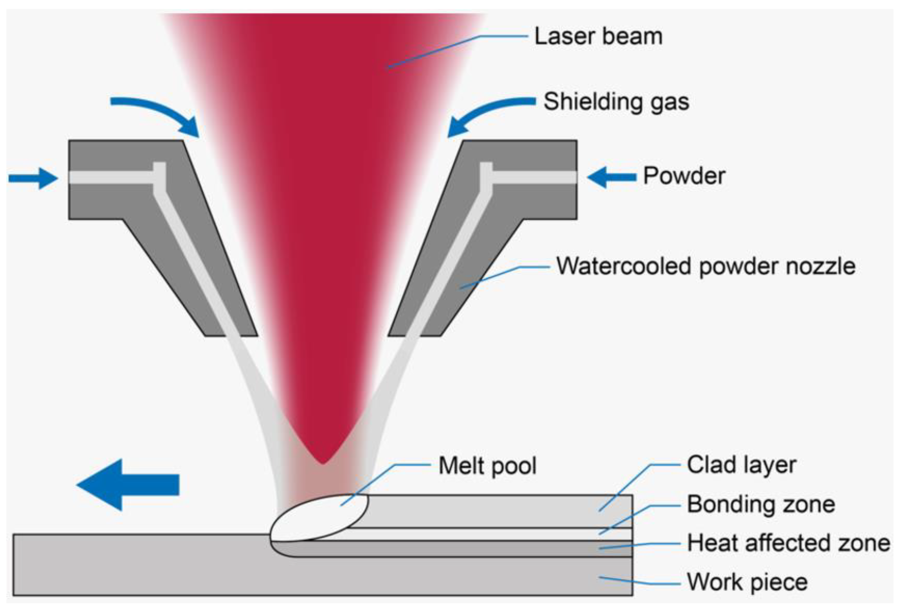 Materials 17 05036 g002