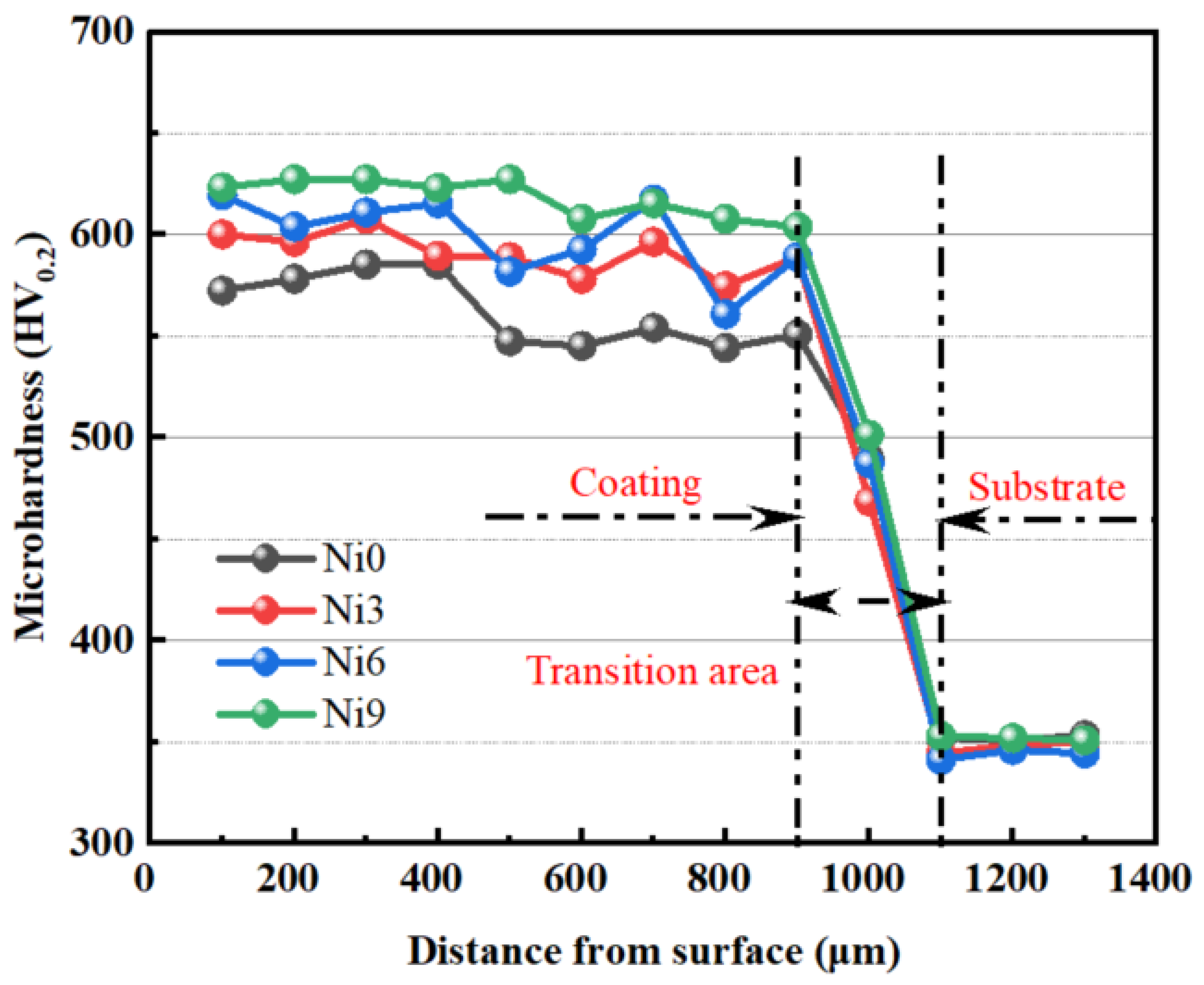 Materials 17 05036 g007