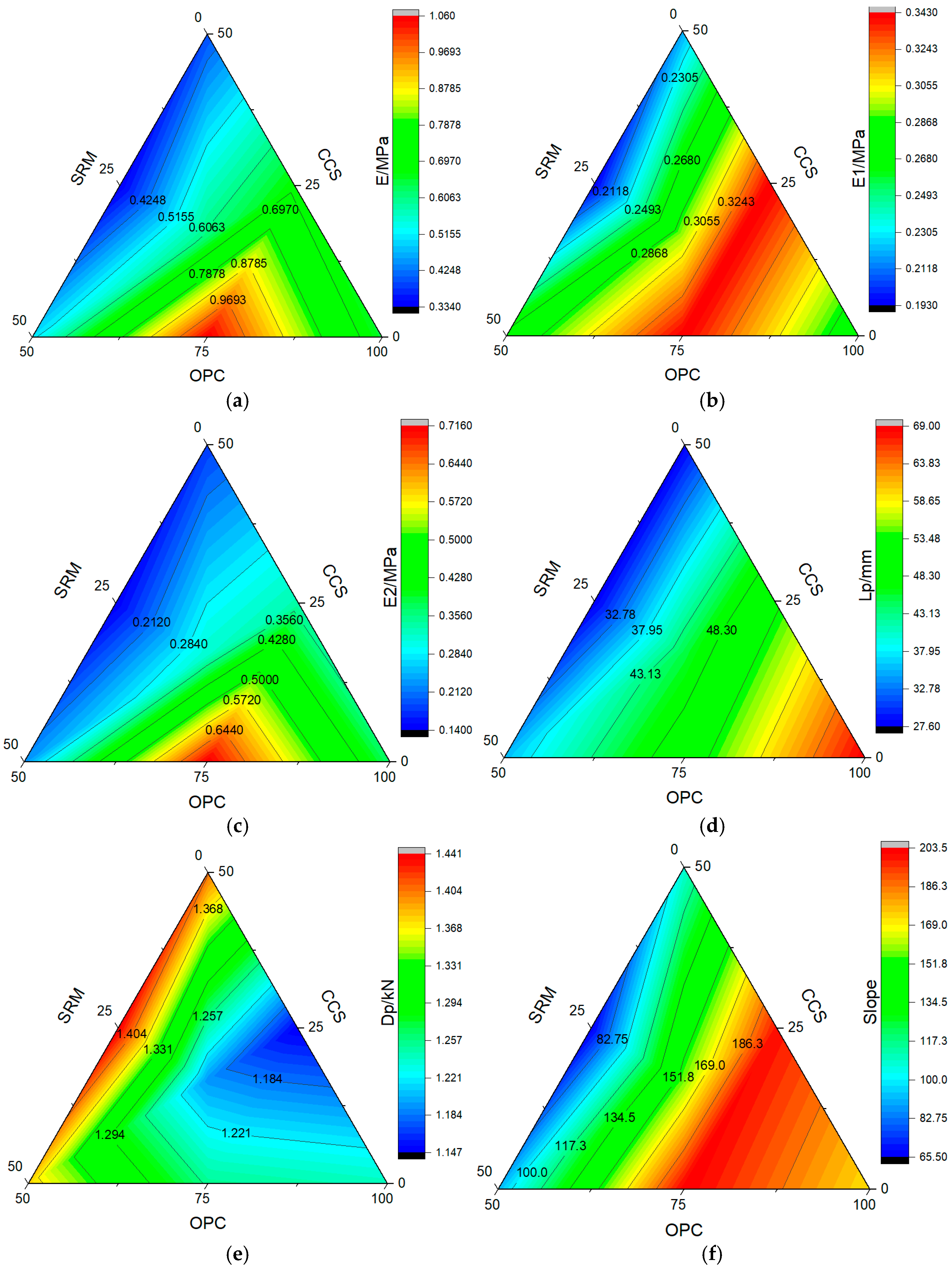 Materials 17 05037 g005