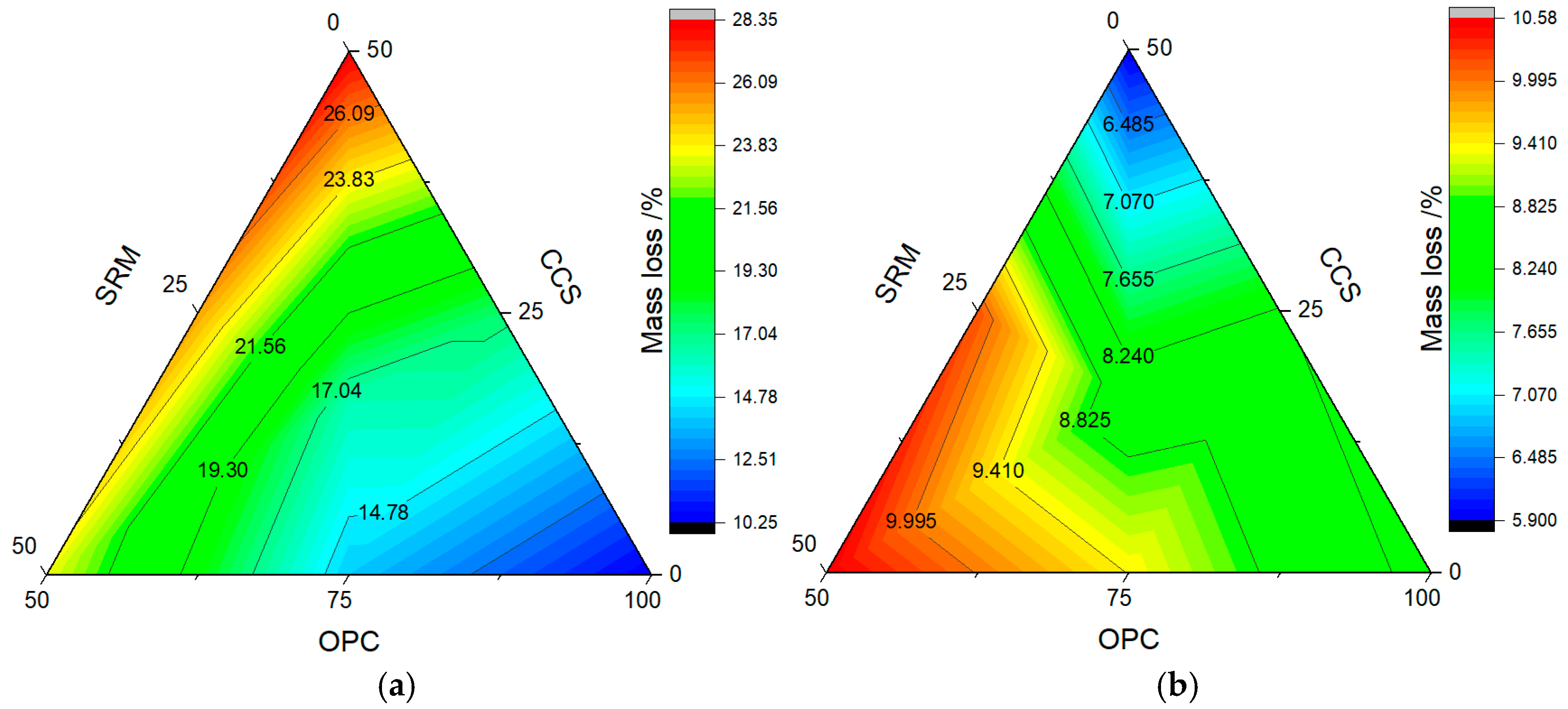 Materials 17 05037 g007