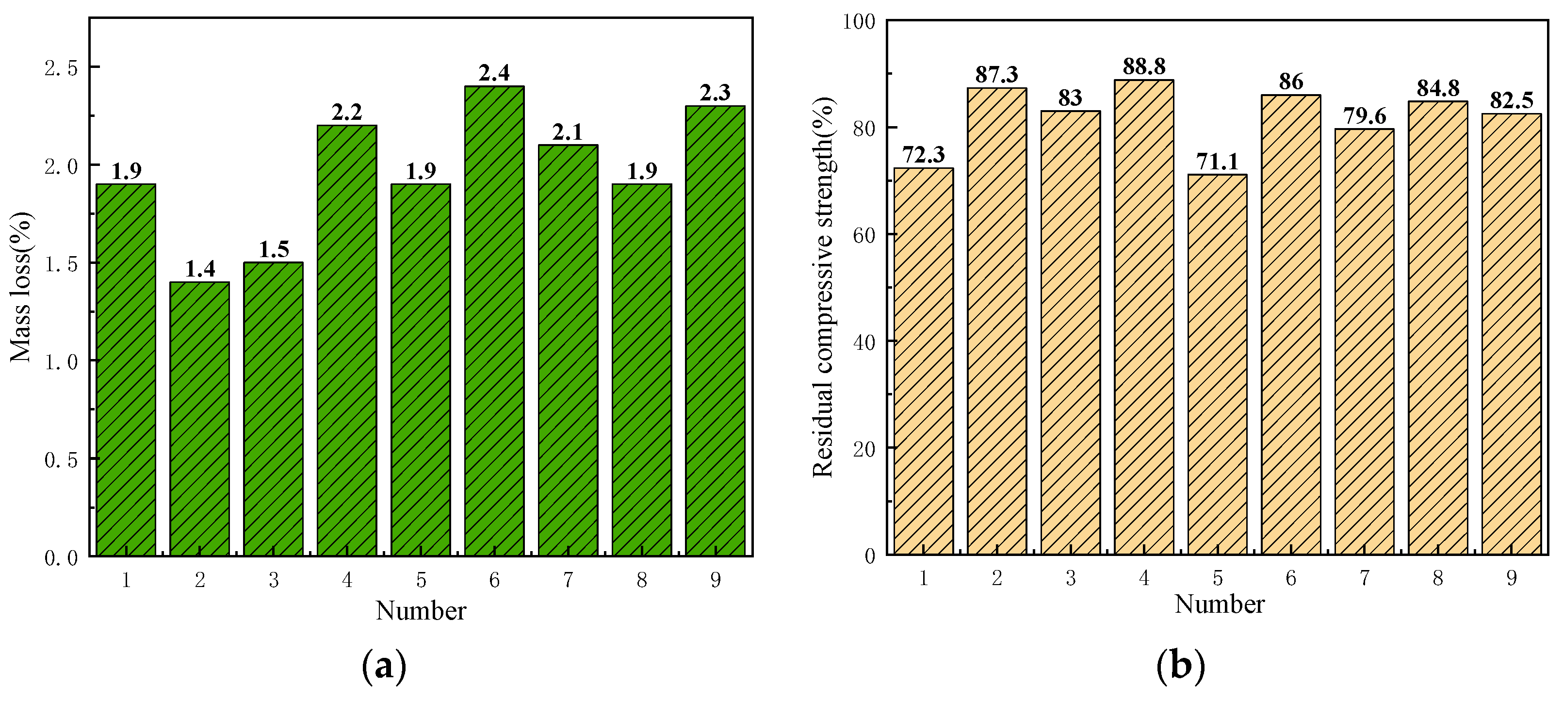 Materials 17 05038 g009