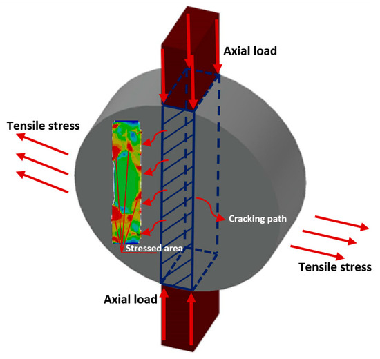 Preliminary Study on Multi-Scale Modeling of Asphalt