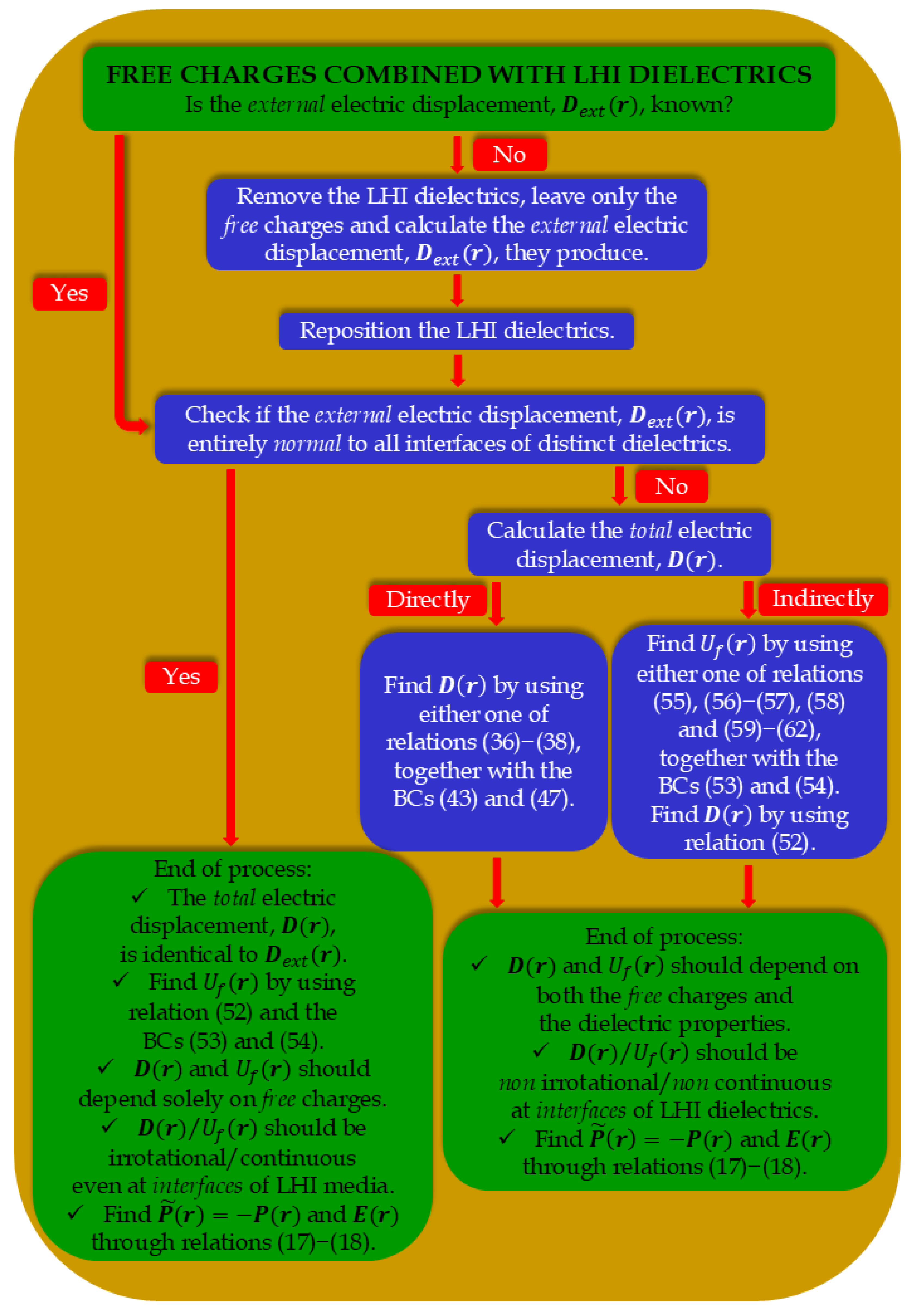 Materials 17 05046 g001