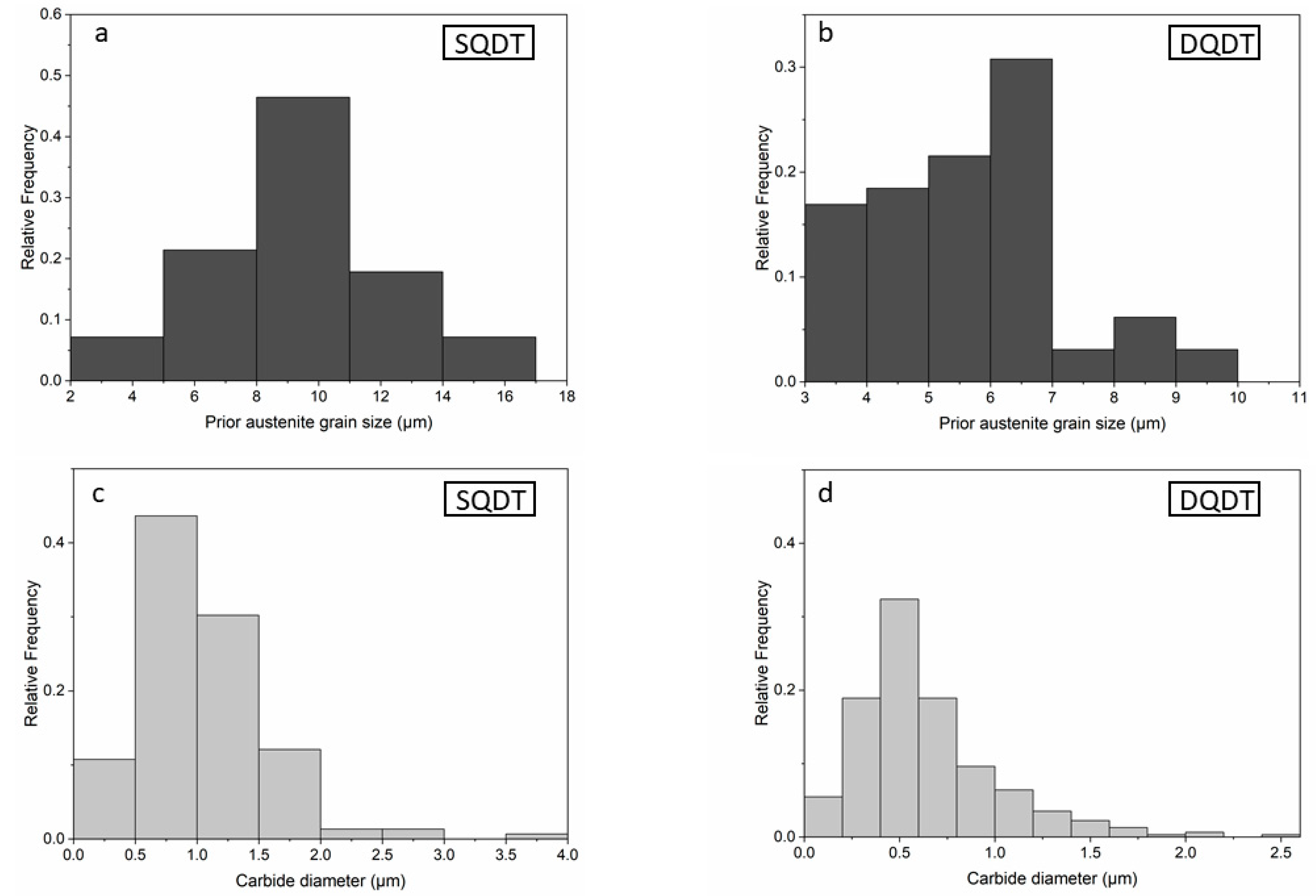 Materials 17 05051 g004 Materials 17 05051 g004