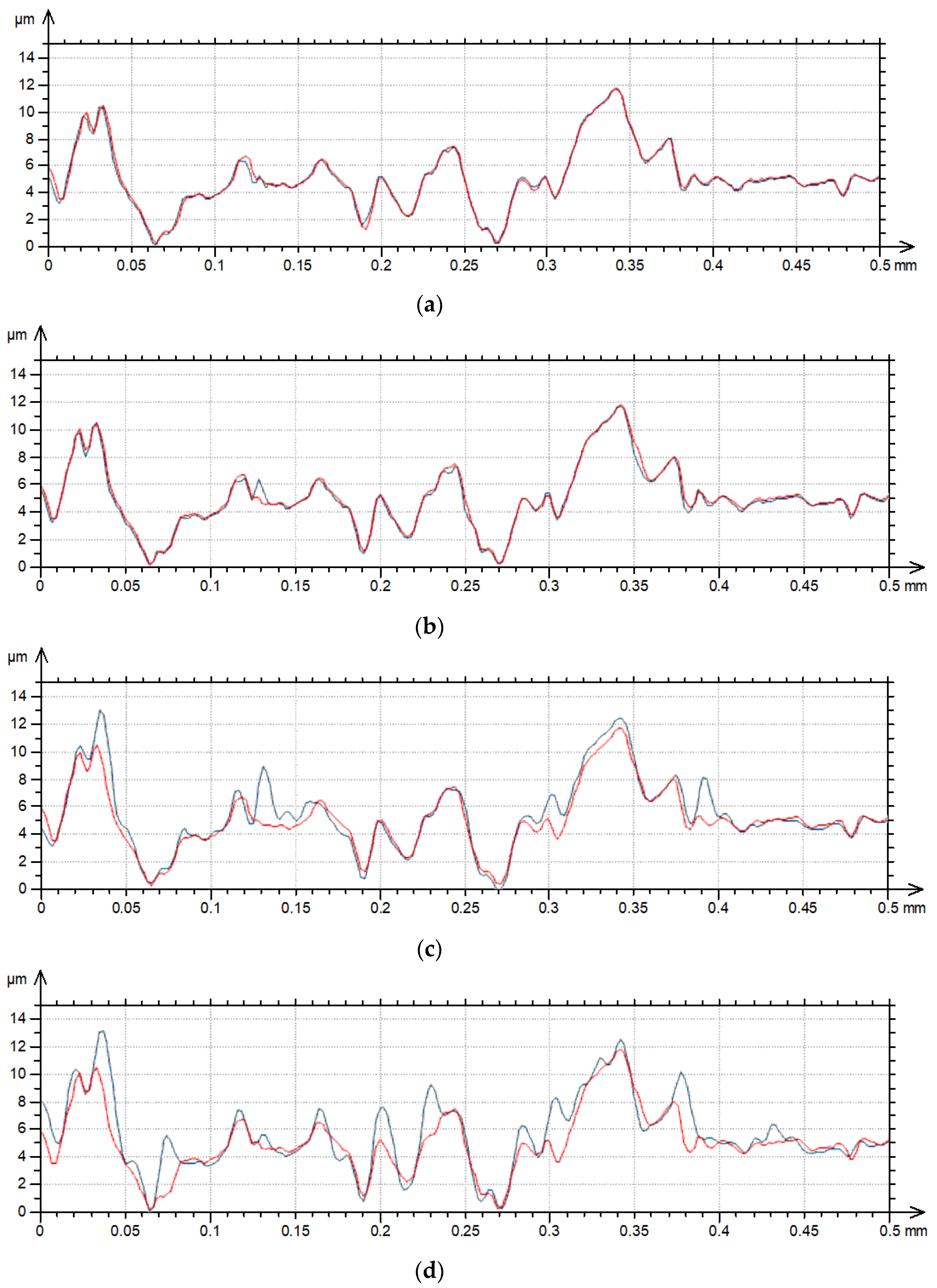 Materials 17 05052 g002a