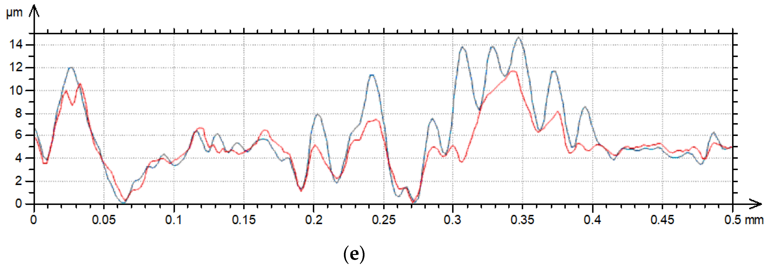 Materials 17 05052 g002b