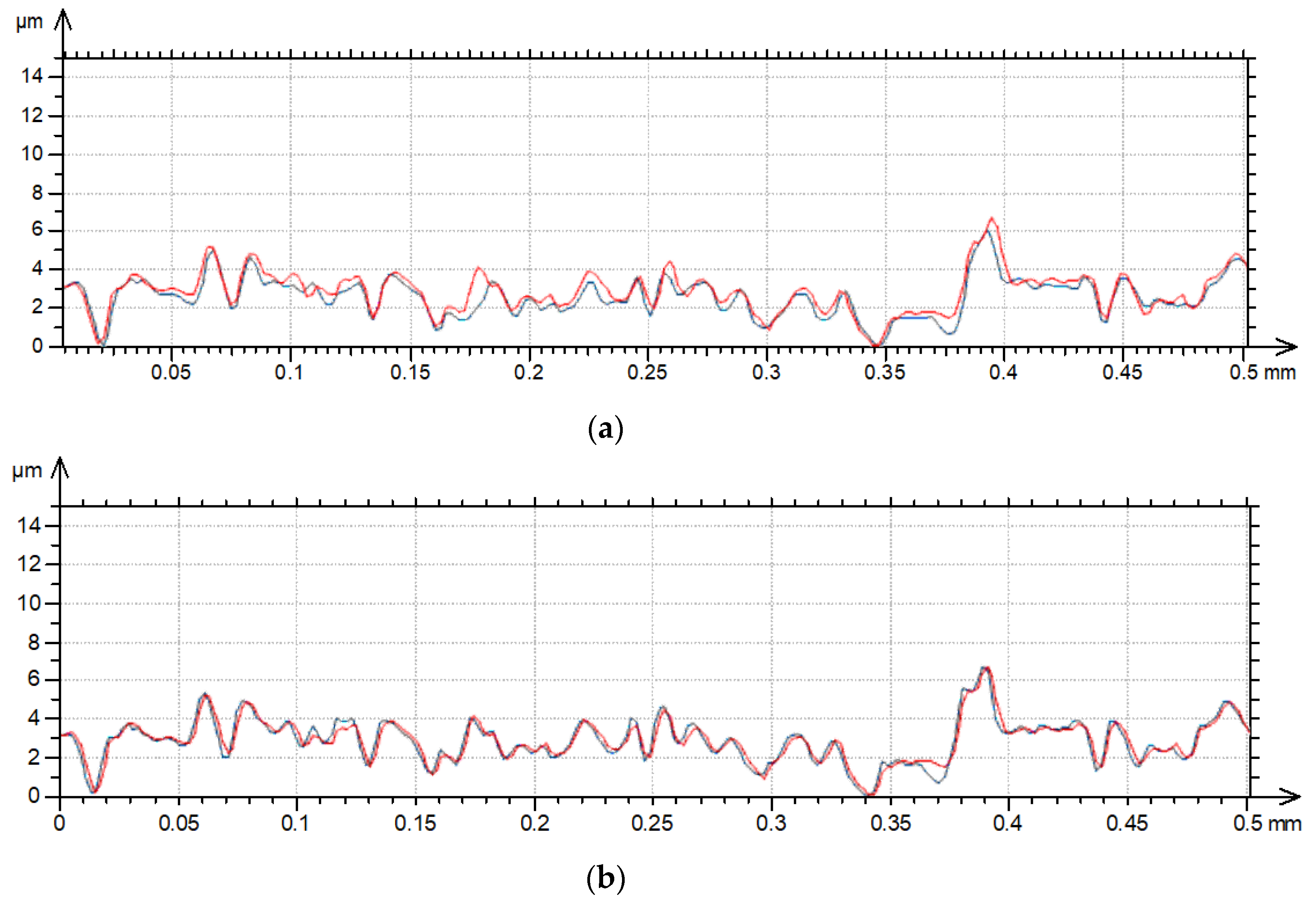 Materials 17 05052 g006a