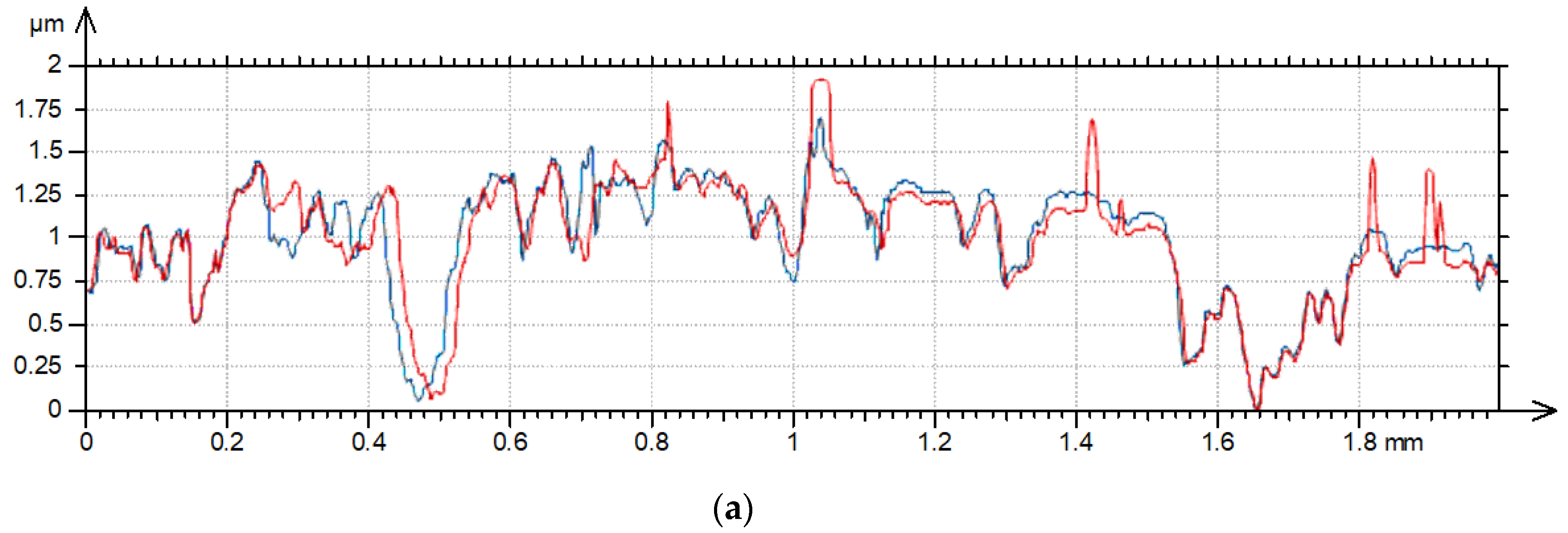 Materials 17 05052 g007a