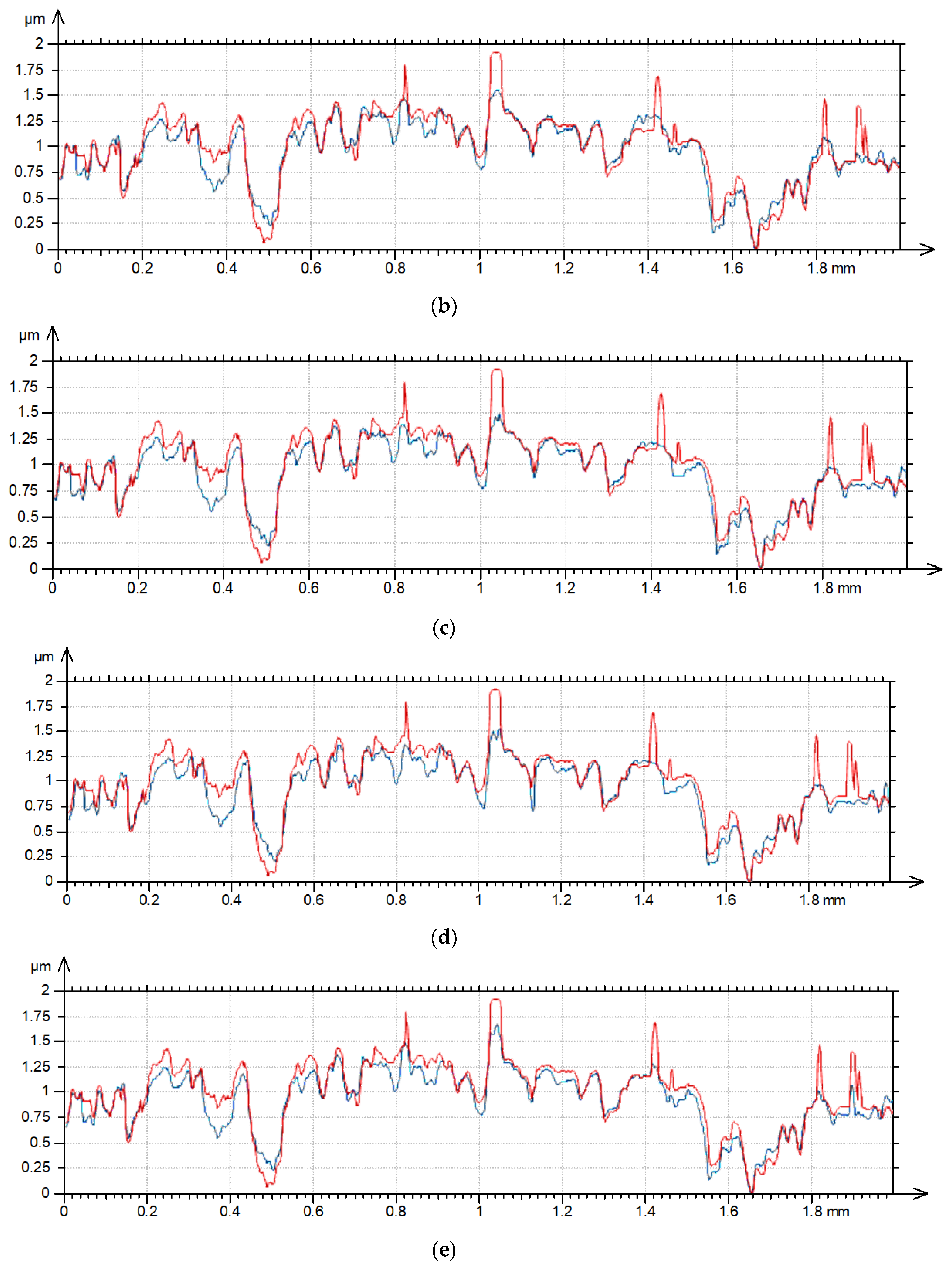 Materials 17 05052 g007b