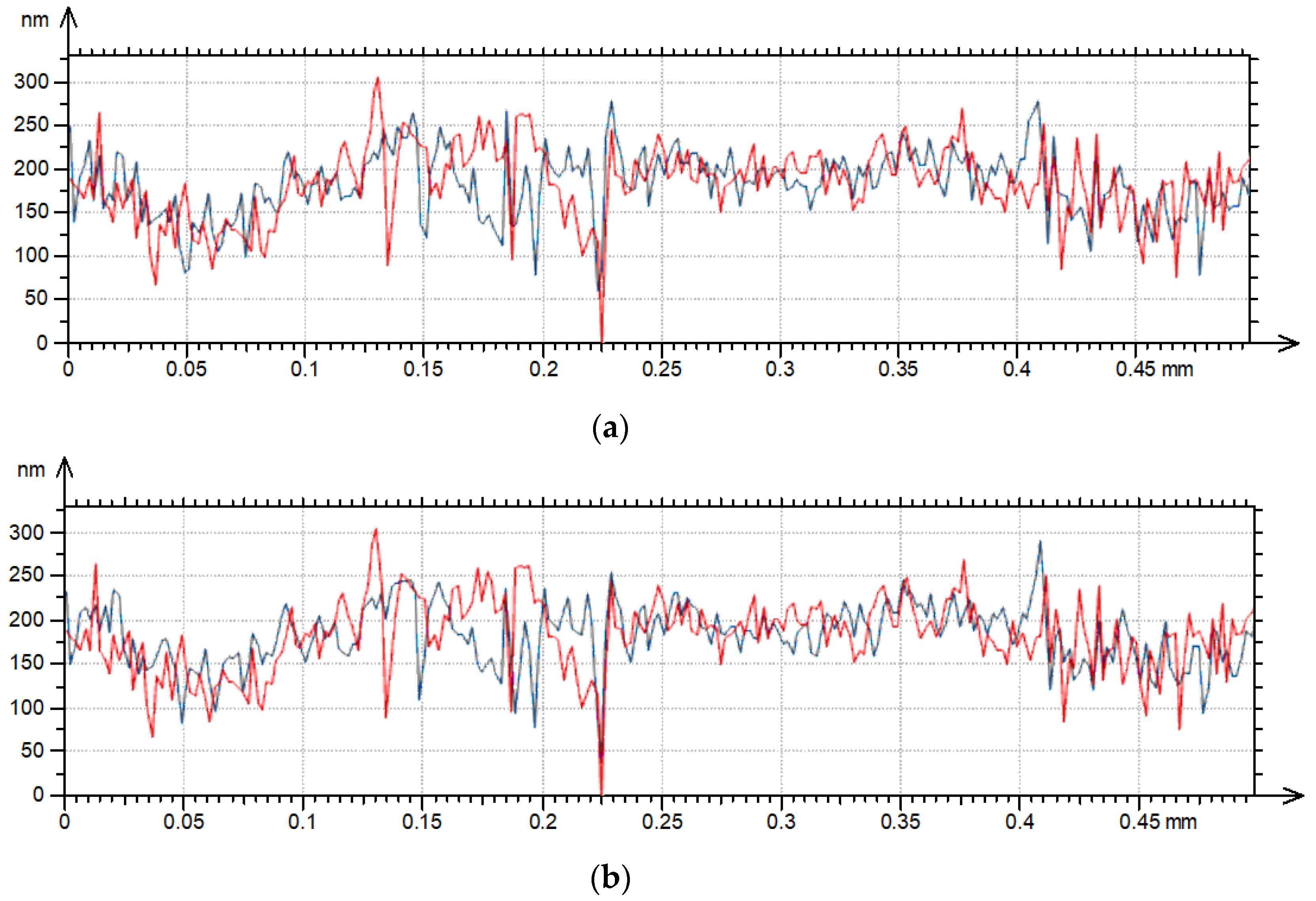 Materials 17 05052 g008a