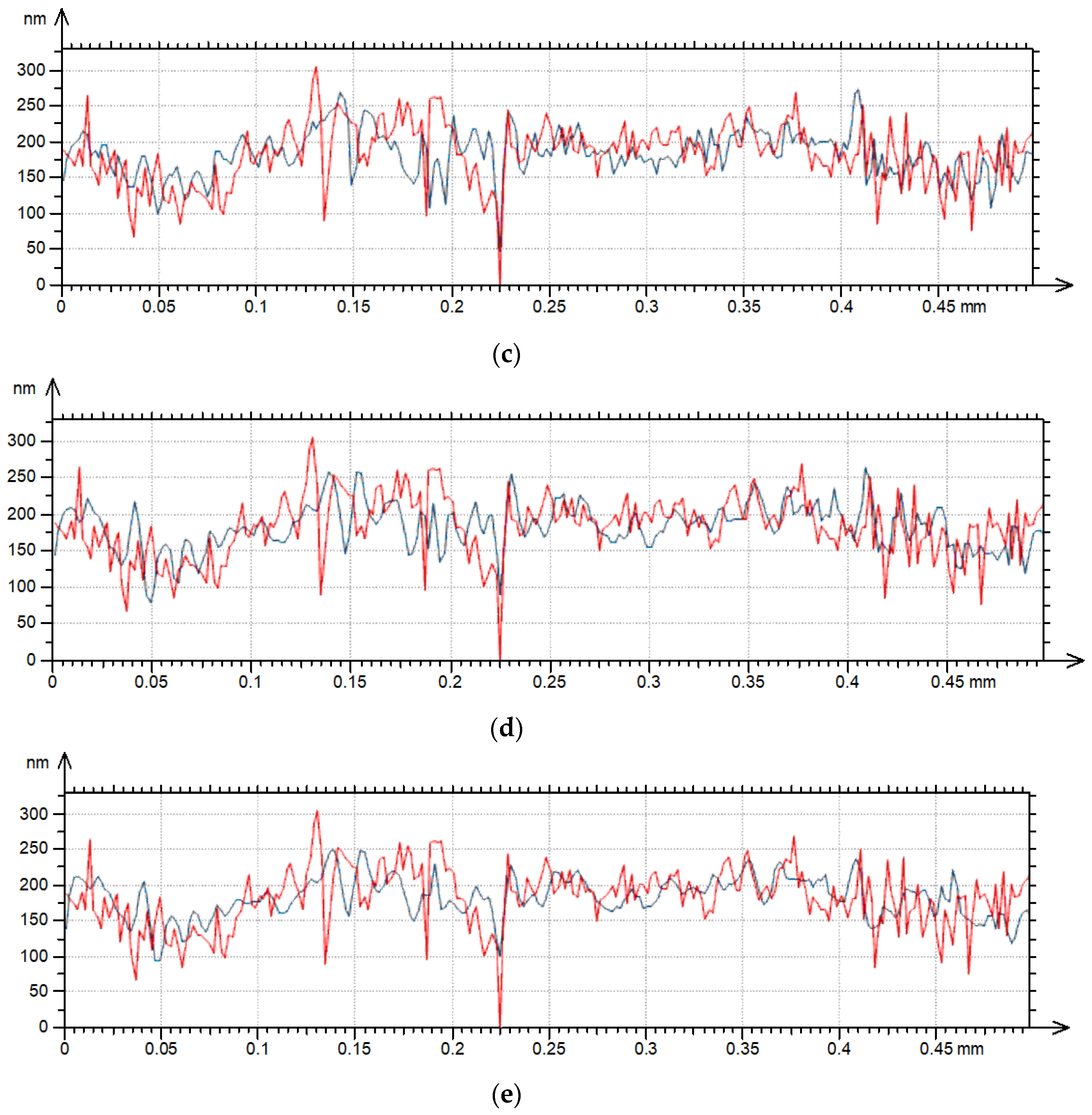 Materials 17 05052 g008b