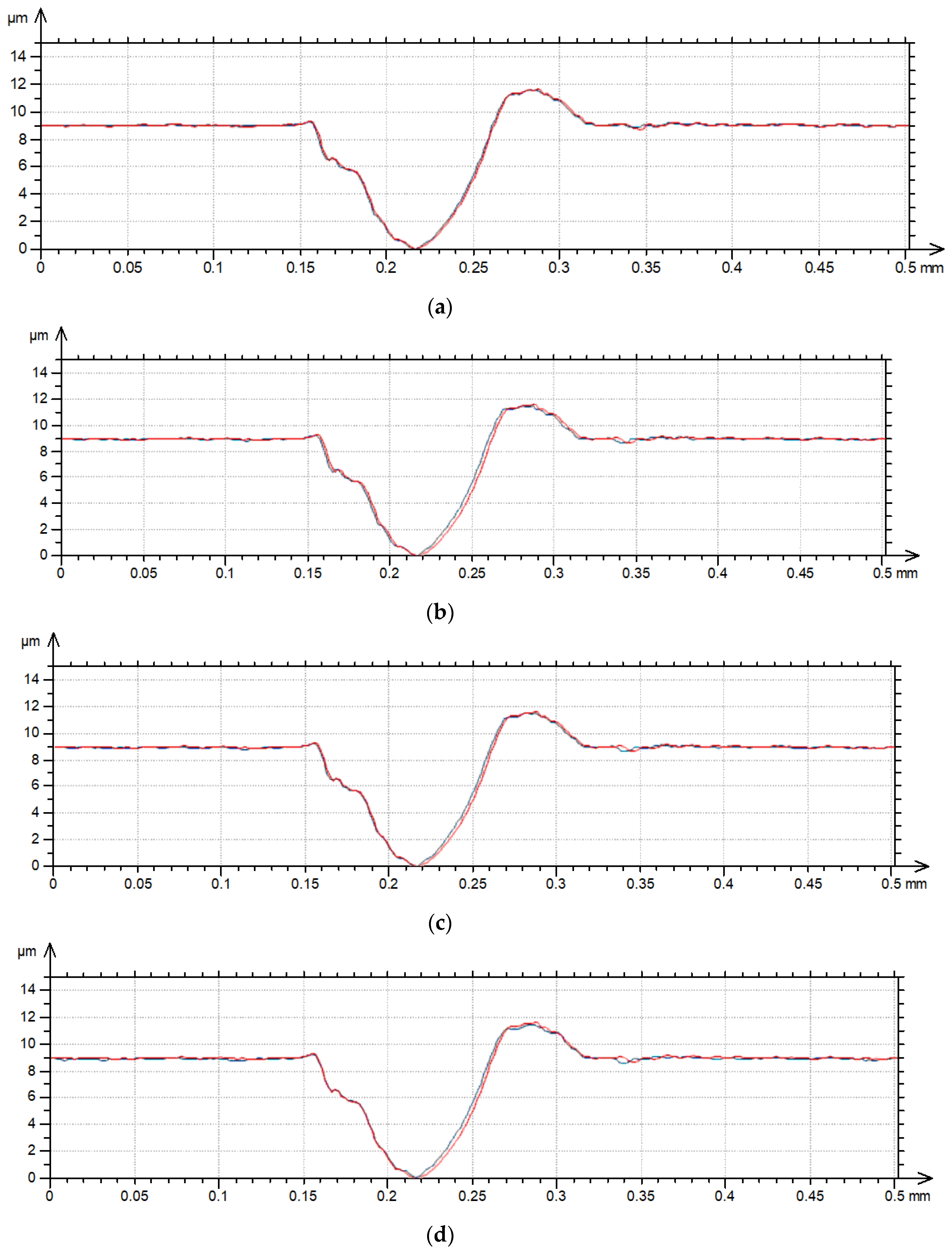 Materials 17 05052 g009a