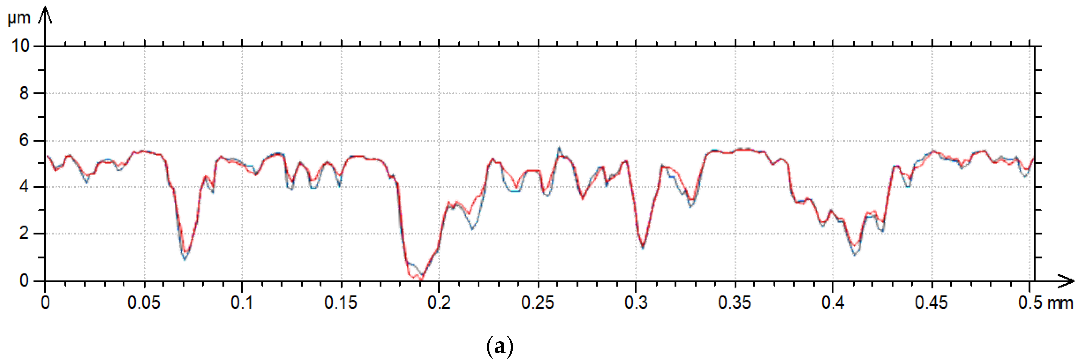 Materials 17 05052 g011a