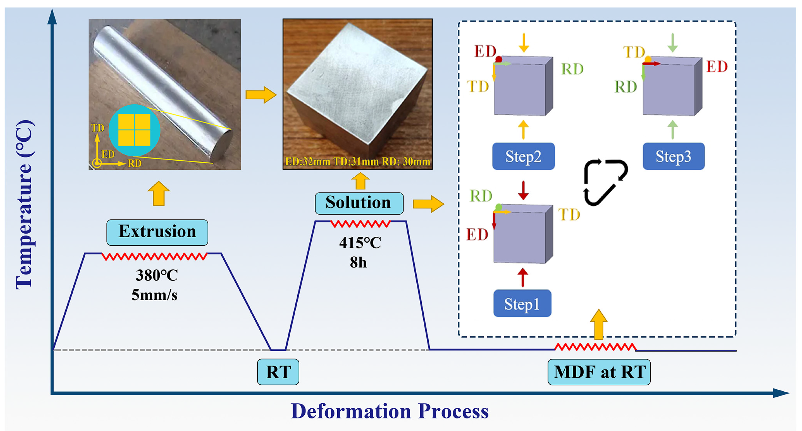 Materials 17 05055 g001