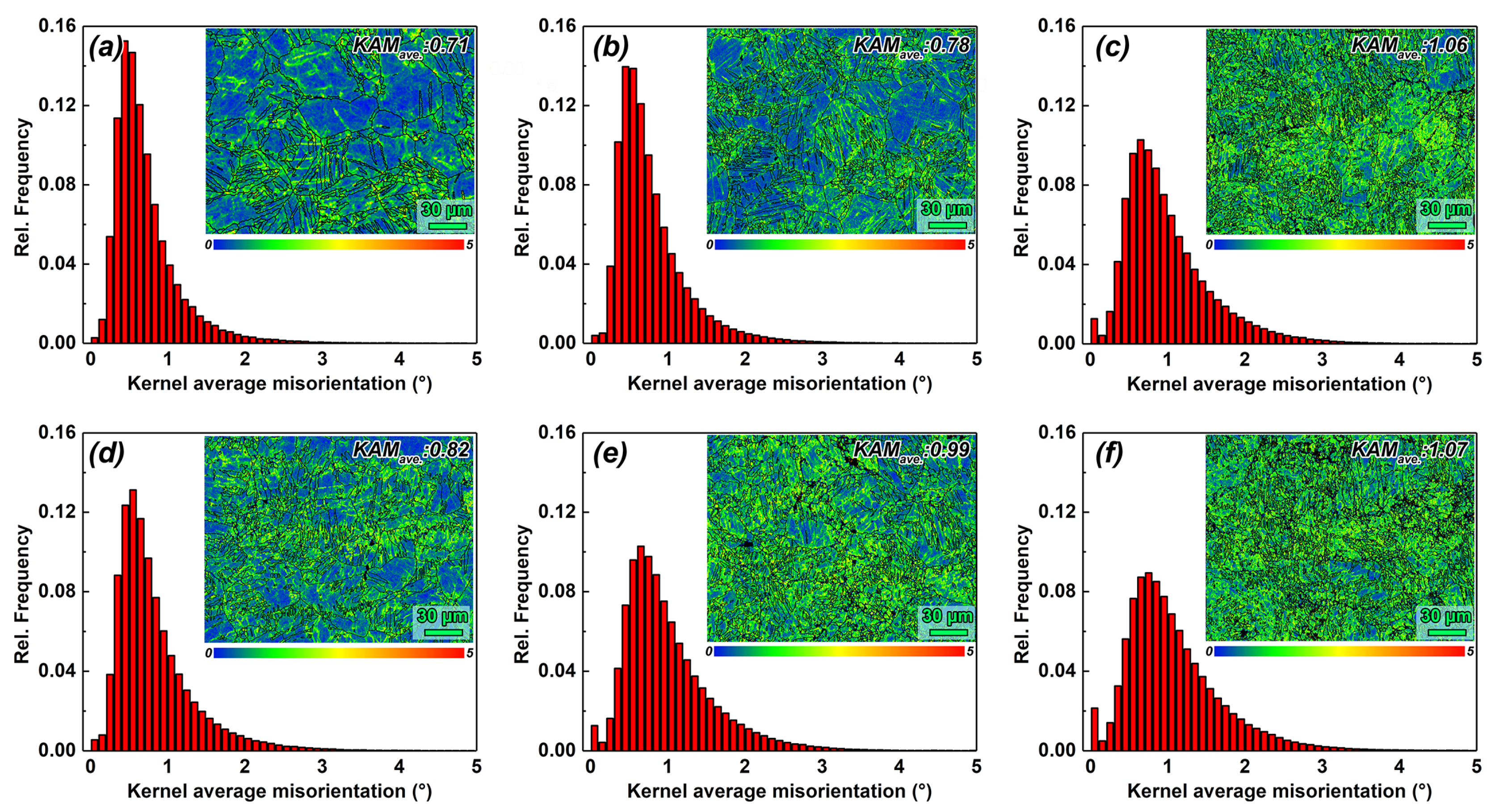 Materials 17 05055 g006
