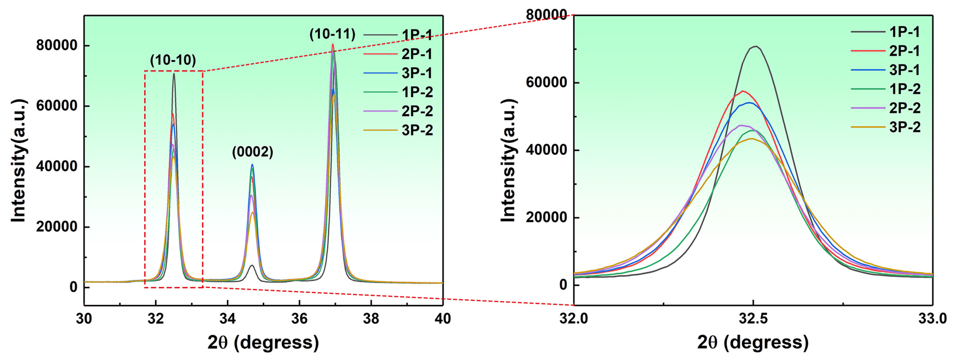 Materials 17 05055 g007