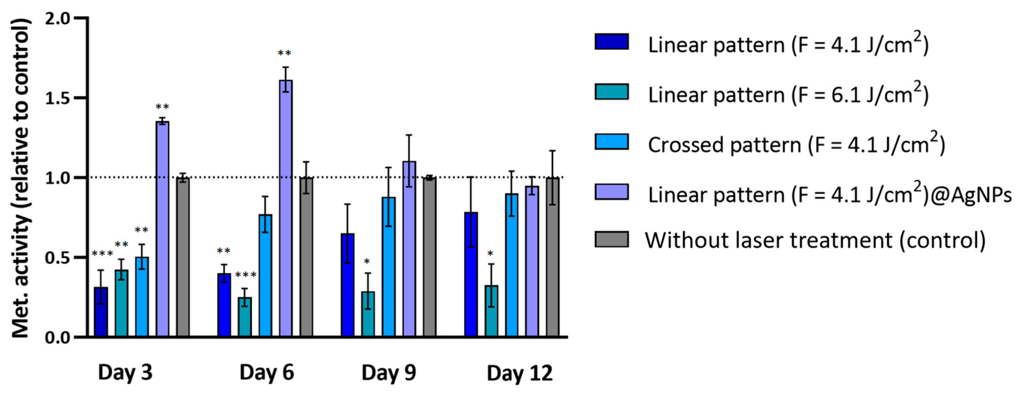 Materials 17 05057 g010